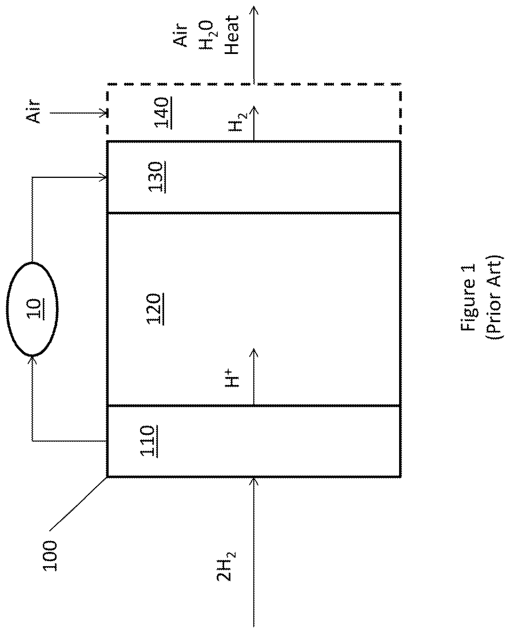 Patent US11777122 Figure 1 – Hydrogen generator with carbon capture for use with a hydrogen fuel cell
