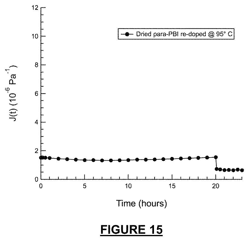 Patent US11777124 Figure 15 – Proton-conducting PBI membrane processing with enhanced performance and durability