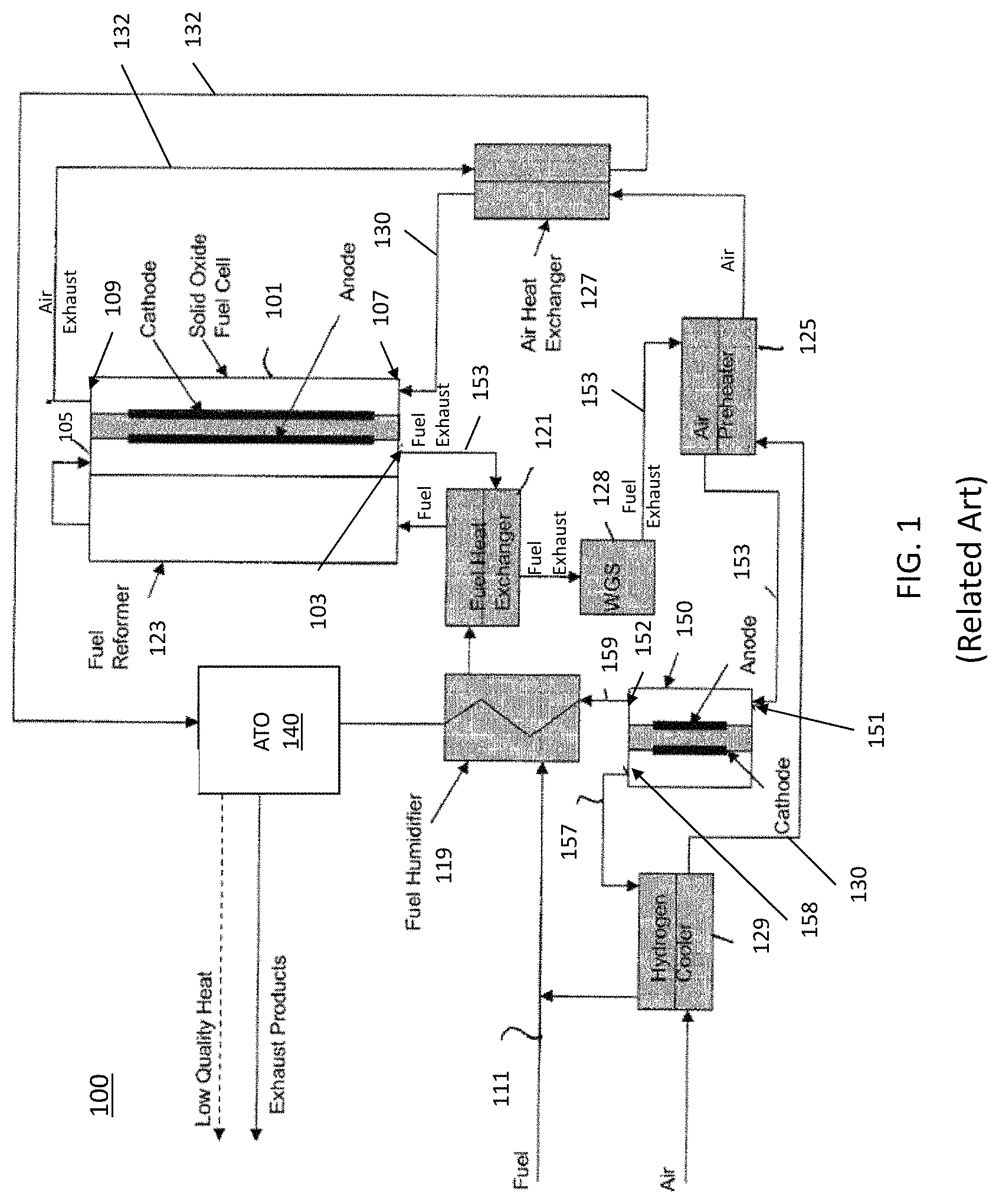 Patent US11777125 — Solid oxide fuel cell system with hydrogen pumping cell with carbon monoxide tolerant anodes and integrated shift reactor — Figure 1