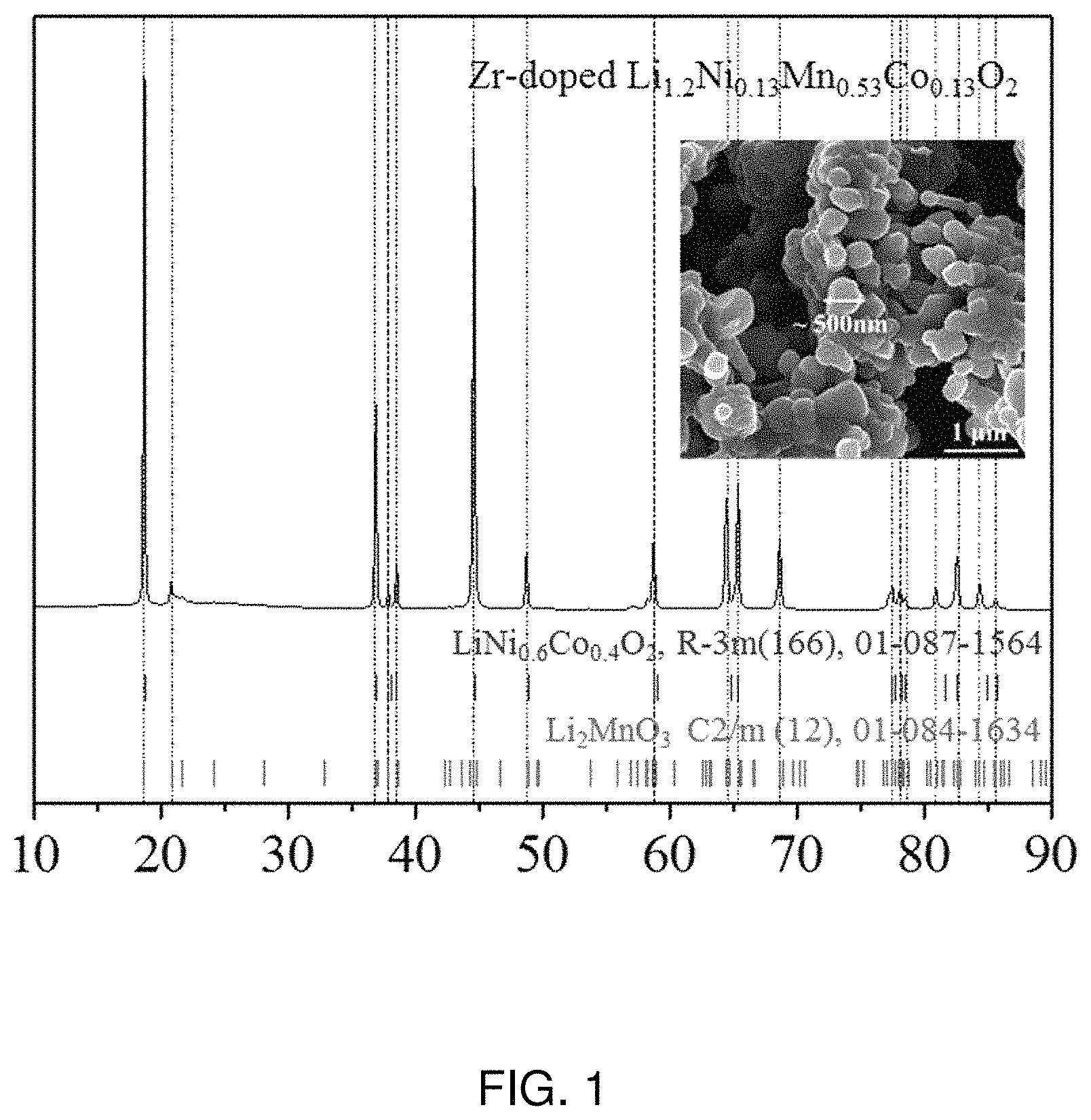 Patent US11777136 — Cathode active material for sodium ion battery, and preparation process thereof — Figure 1