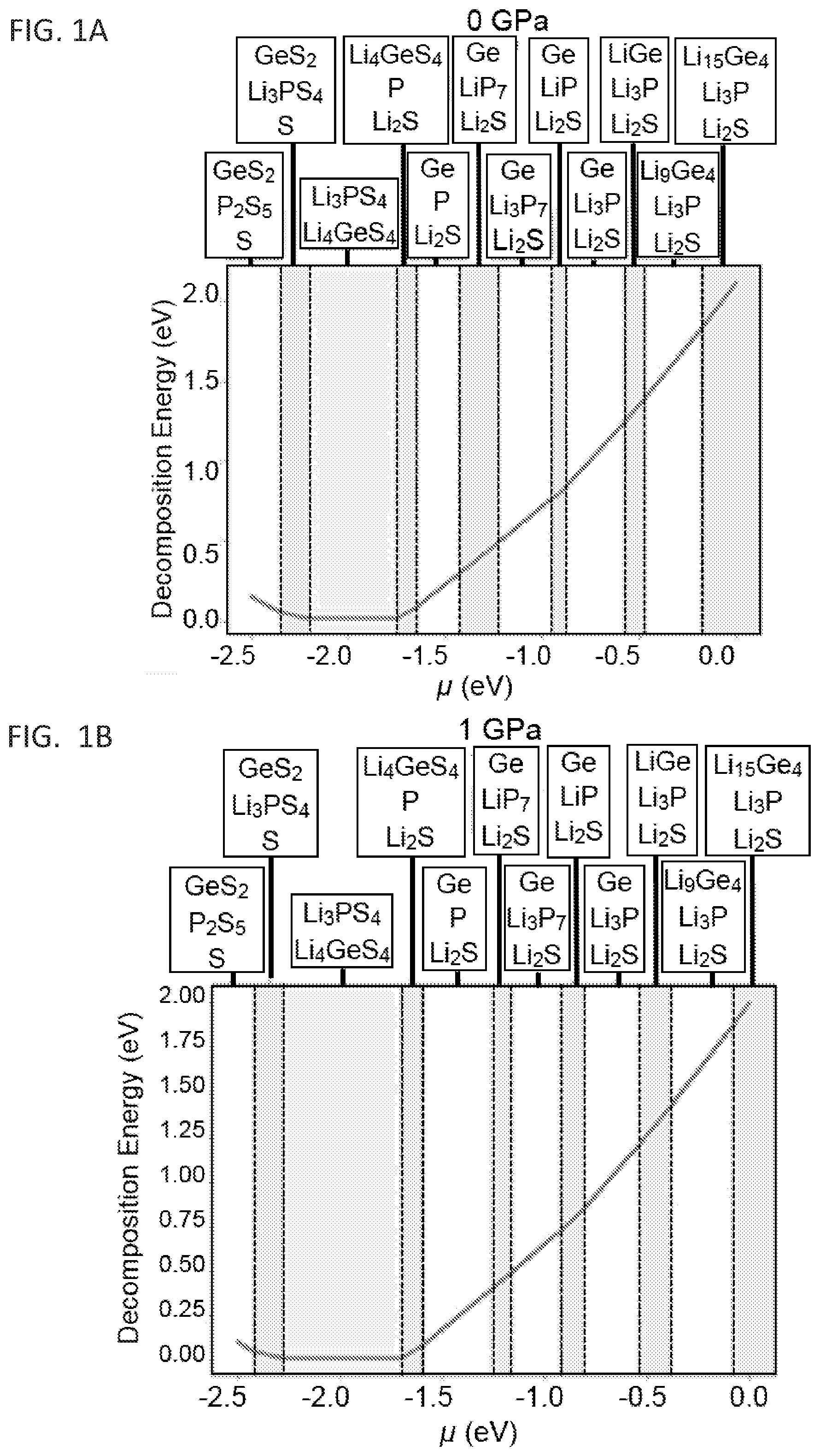 Patent US11777138 — Solid state electrolytes and methods of production thereof — Figure 1