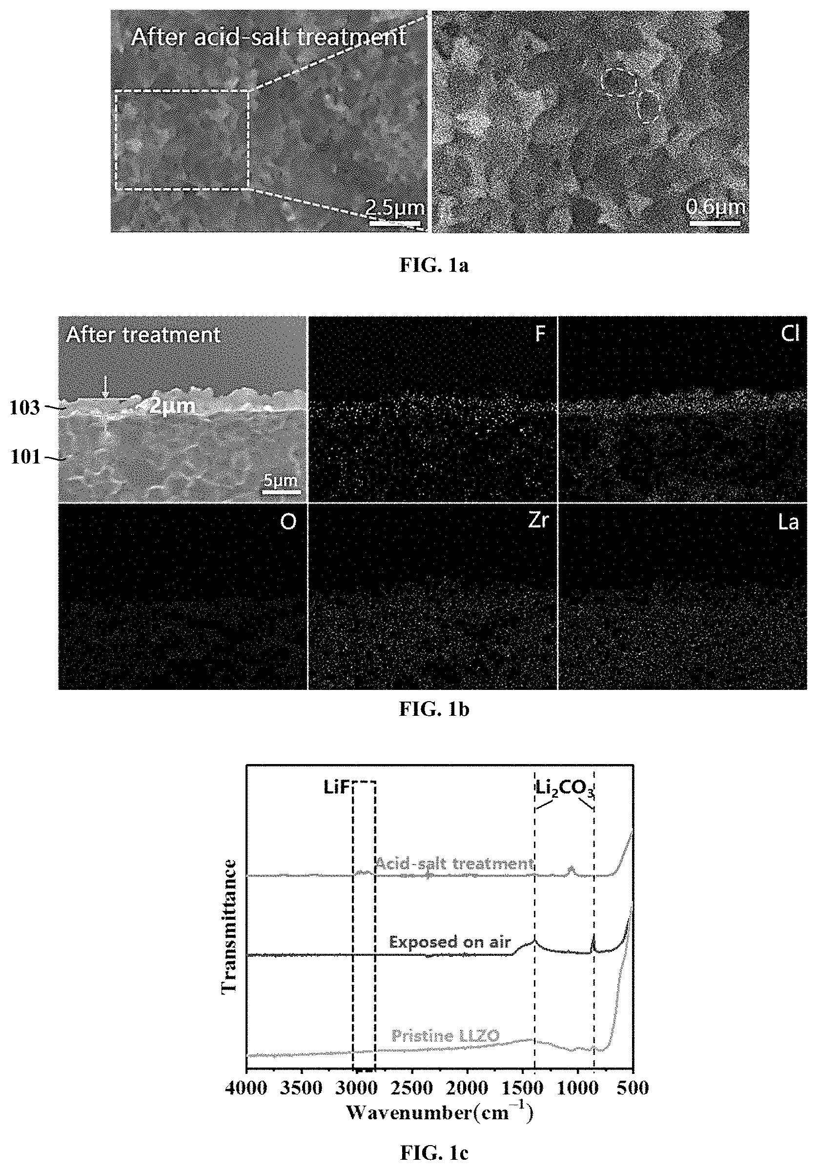 Patent US11777139 Figure 1 – Garnet-type solid electrolytes with modification layer, method of making thereof, and application