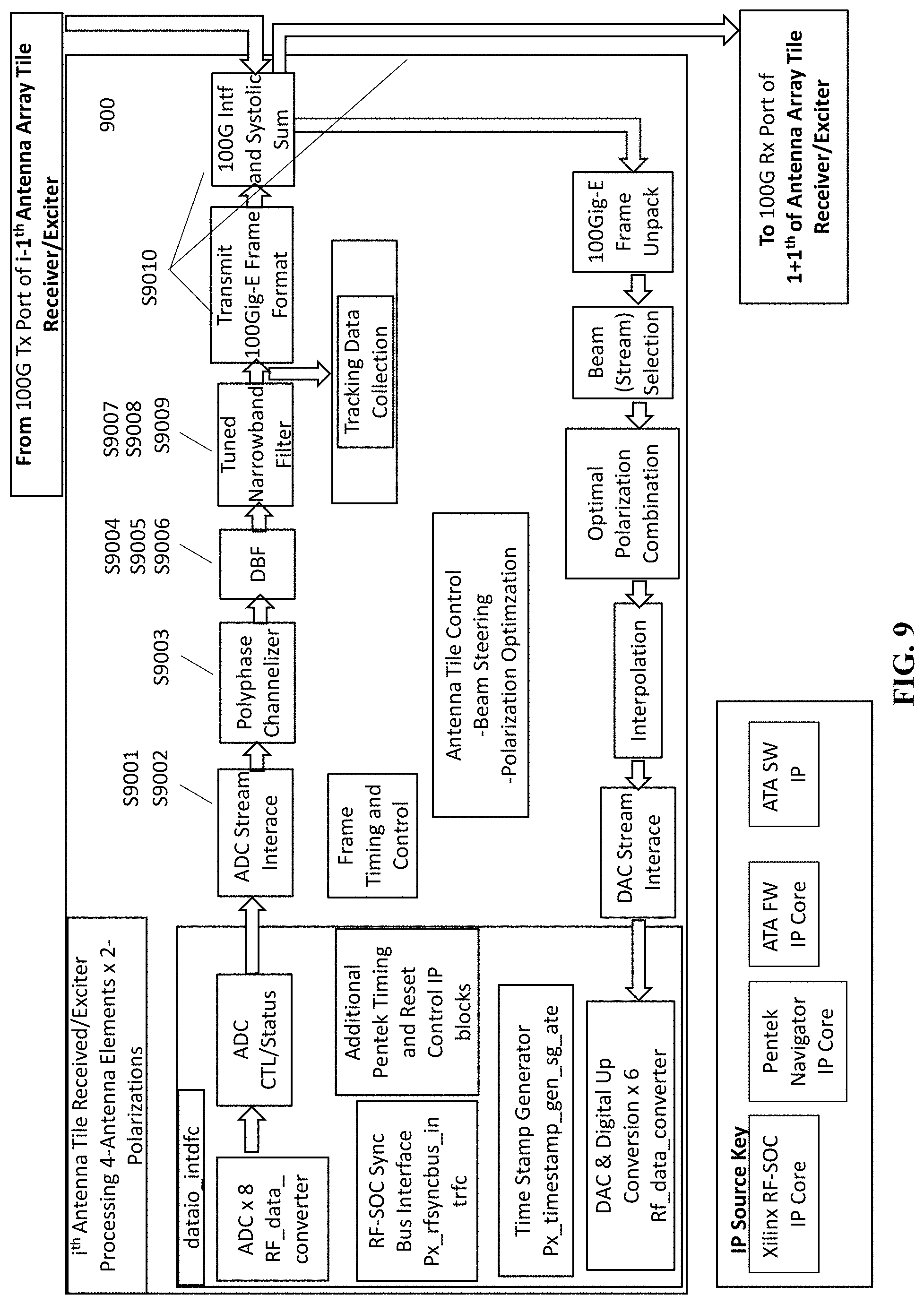Patent US11777215 Figure 14 – System and method for a digitally beamformed phased array feed