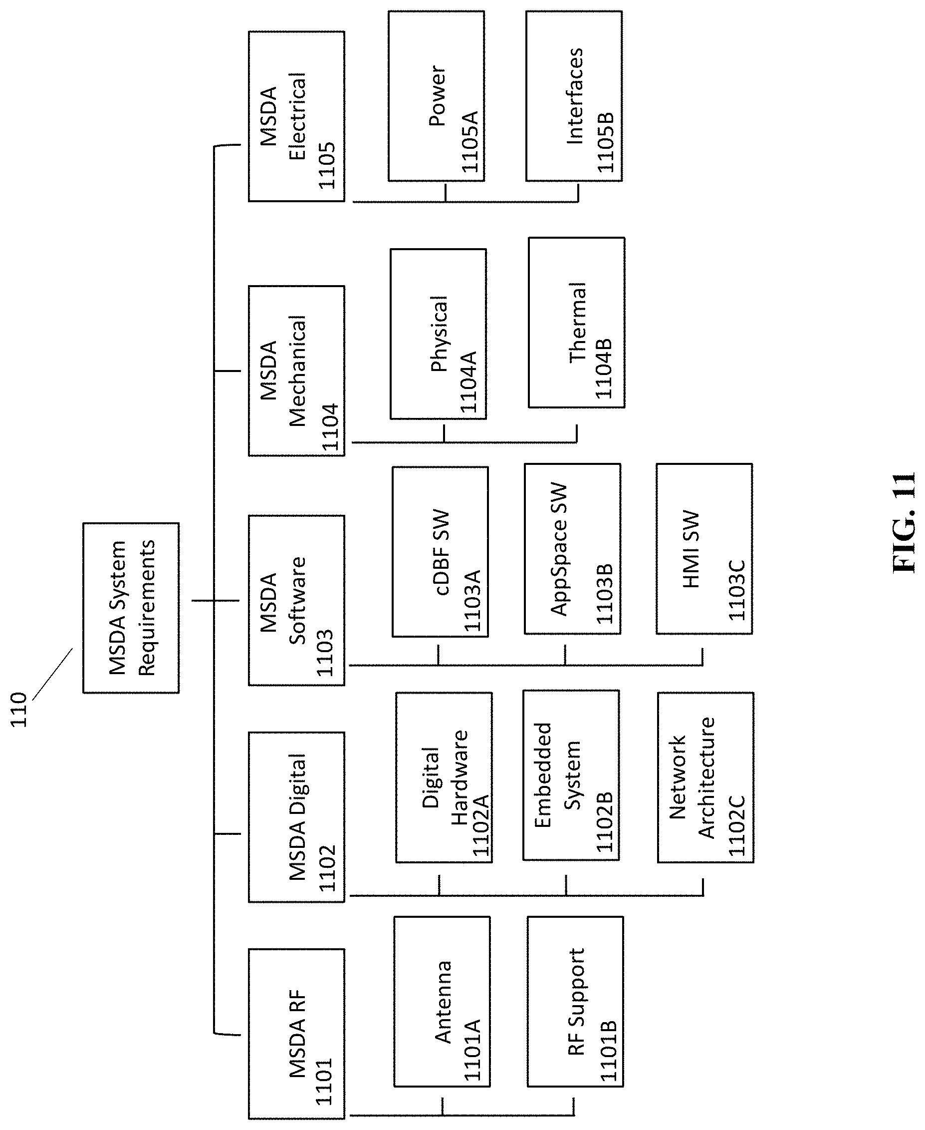 Patent US11777215 Figure 17 – System and method for a digitally beamformed phased array feed