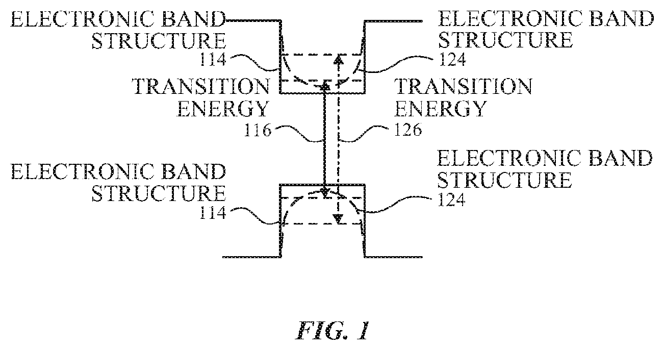Patent US11777279 — Laser architectures using quantum well intermixing techniques — Figure 1