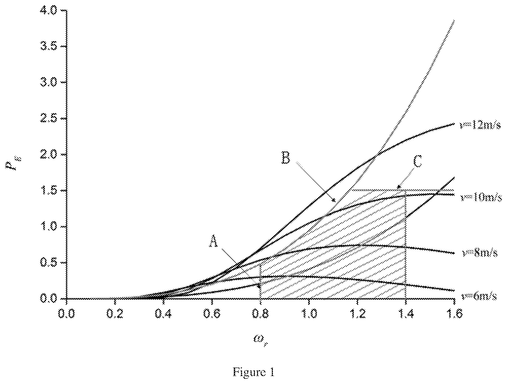 Patent US11777313 — Unit commitment method considering security region of wind turbine generator with frequency response control — Figure 1