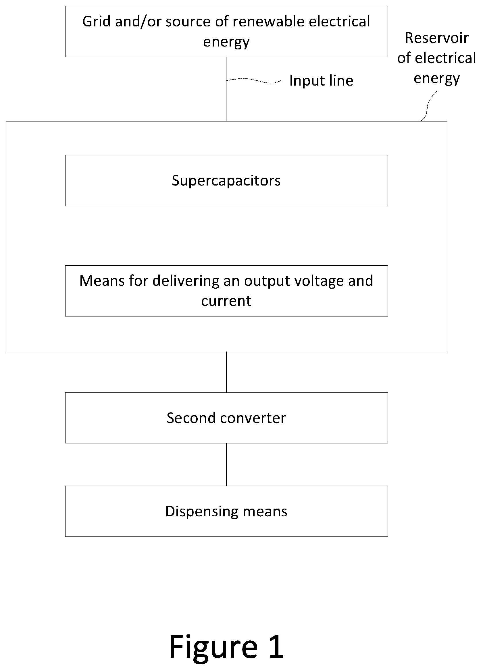 Patent US11777317 Figure 1 – Electrical energy dispensing system