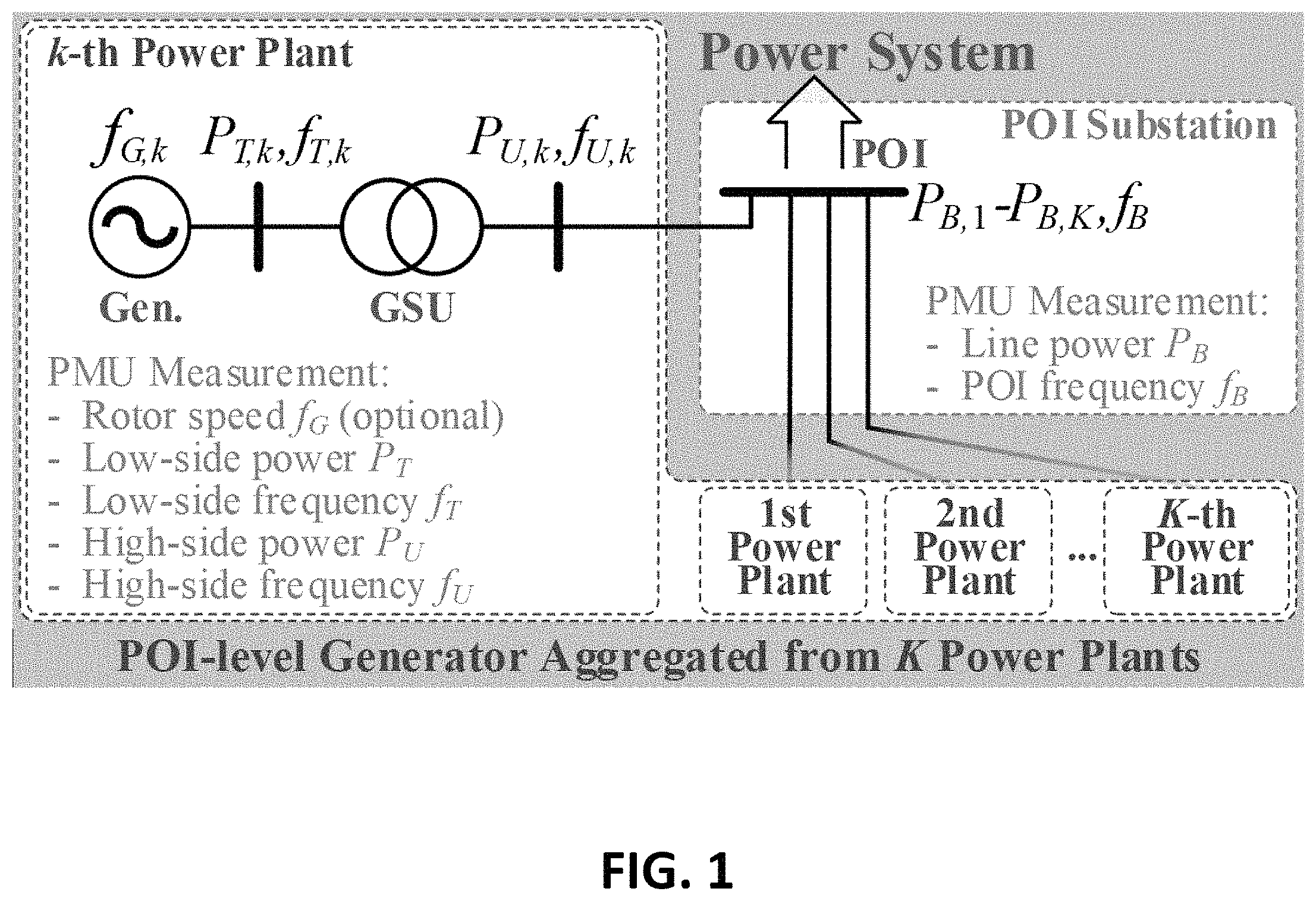 Patent US11777321 — Online estimation of POI-level aggregated inertia considering frequency spatial correlation — Figure 1
