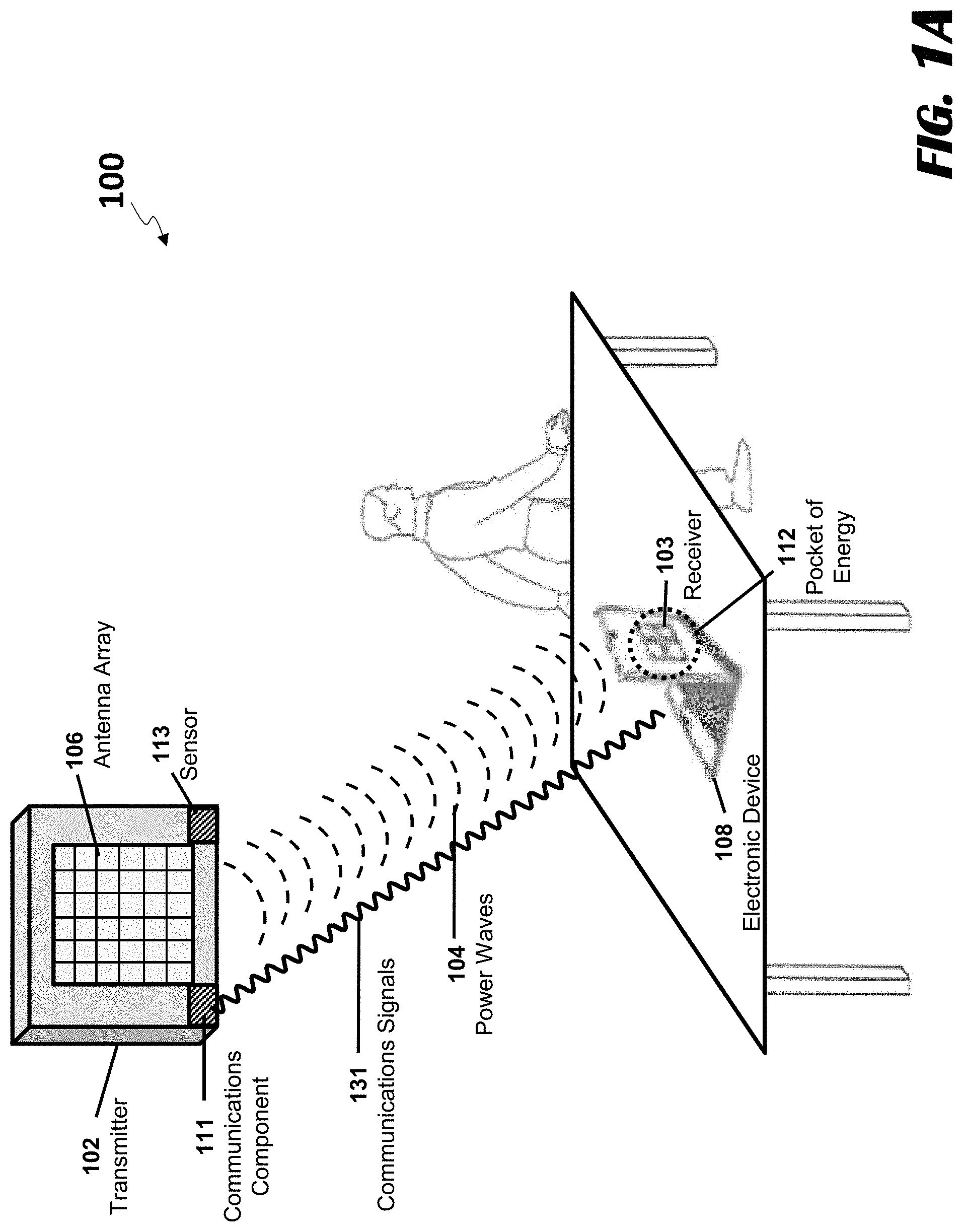 Patent US11777328 — Systems and methods for determining when to wirelessly transmit power to a location within a transmission field based on predicted specific absorption rate values at the location — Figure 1