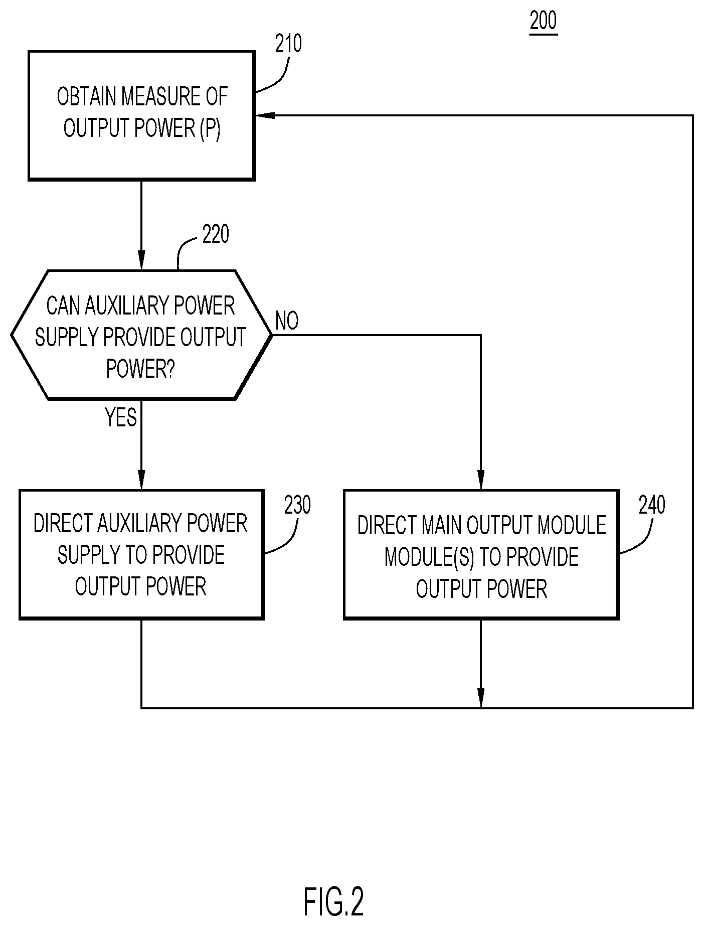 Patent US11777394 Figure 2 – Modular power supply architecture optimized for flat efficiency across loadings