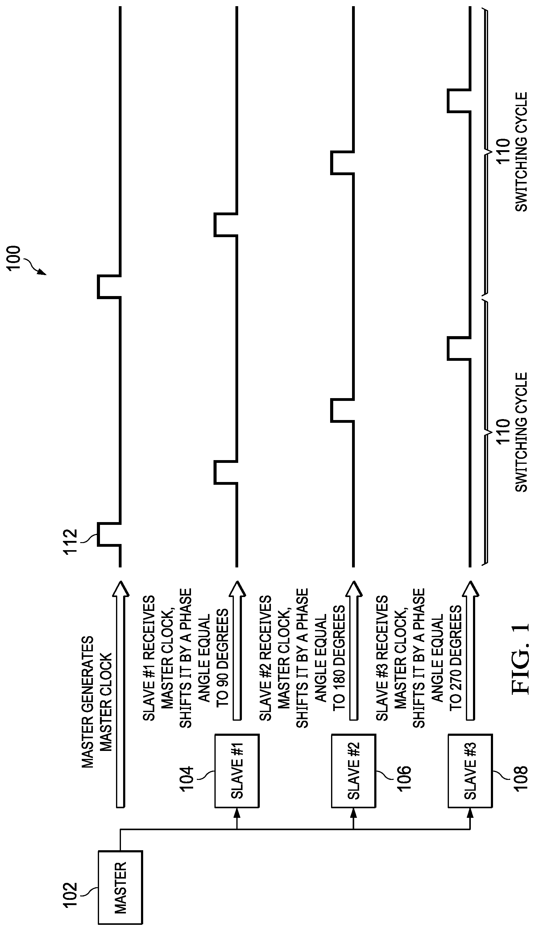 Patent US11777406 — Multiphase switched mode power supply clocking circuits and related methods — Figure 1
