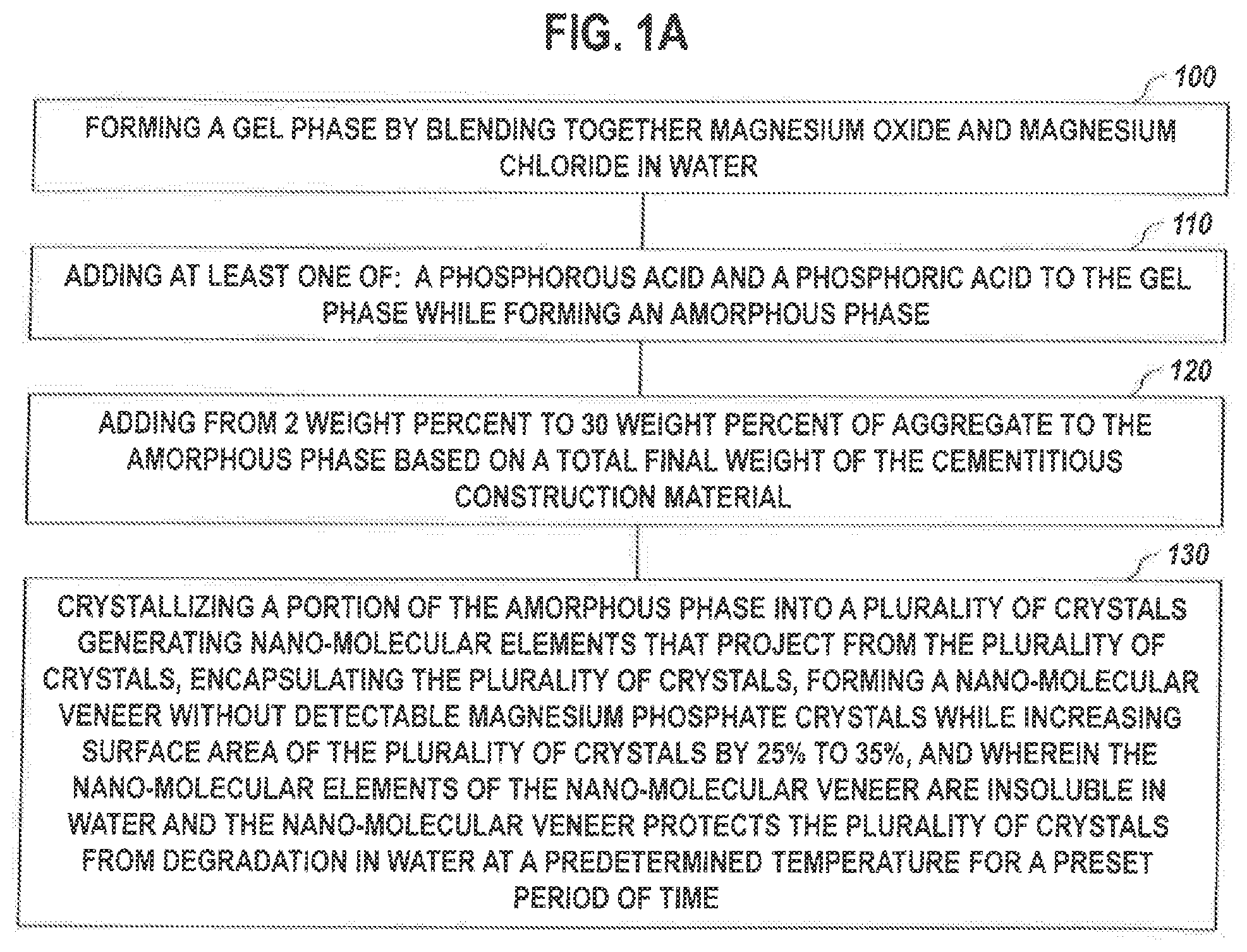 Patent US11777440 — Ultra stable cementitious material formulation, process for its making, and ultra stable tile backer board formulation and processes for its making — Figure 1