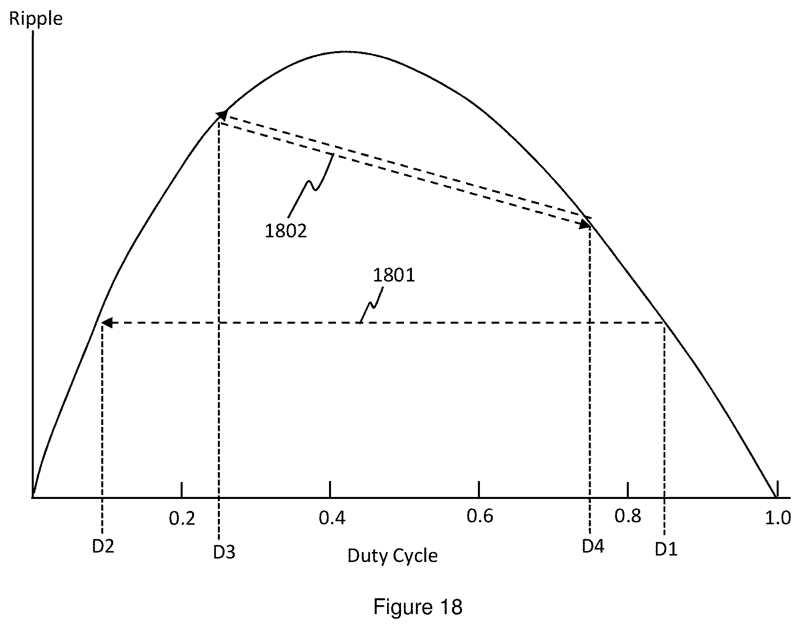 Patent US11777495 Figure 10 – Driver circuitry and operation