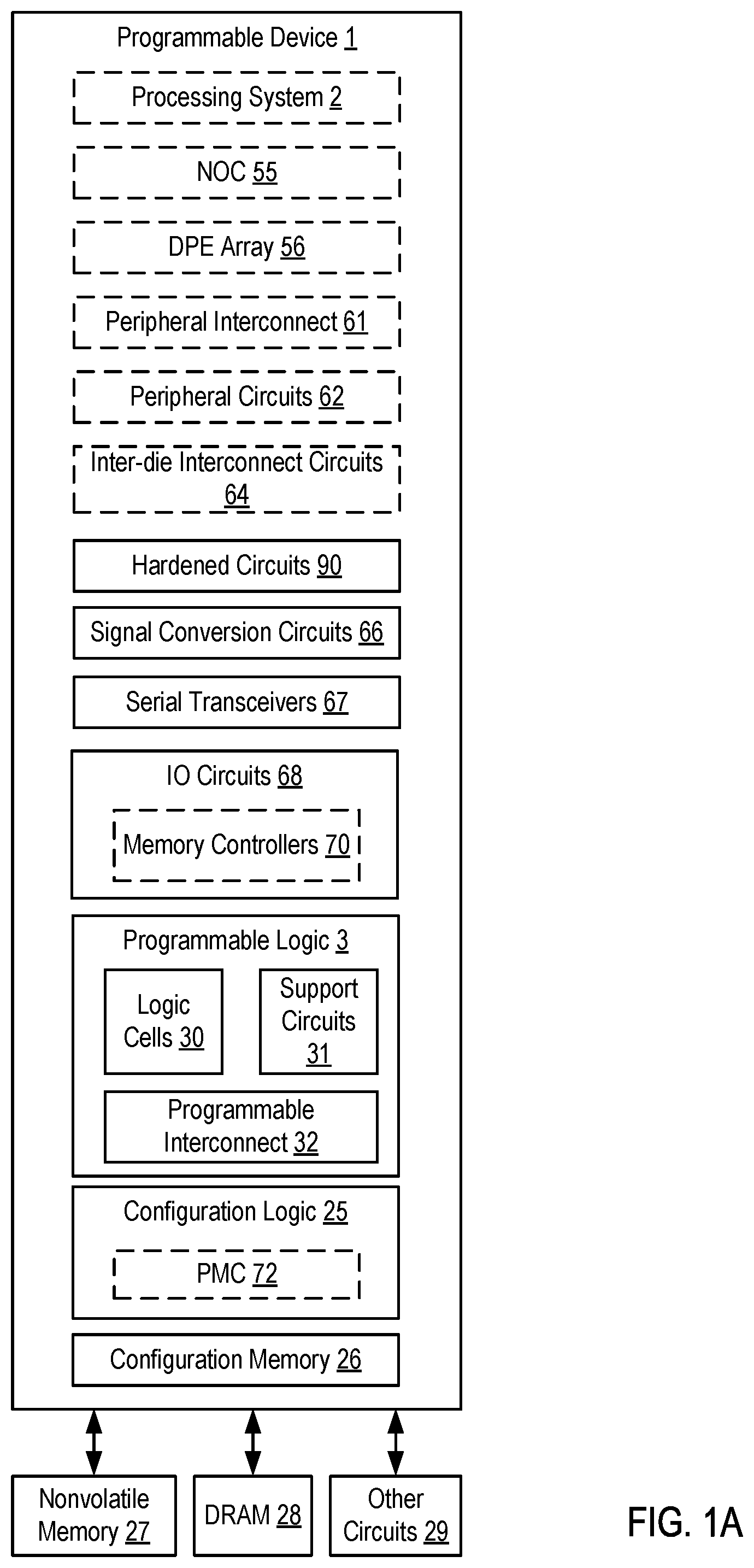 Patent US11777503 — Programmable device having hardened circuits for predetermined digital signal processing functionality — Figure 1