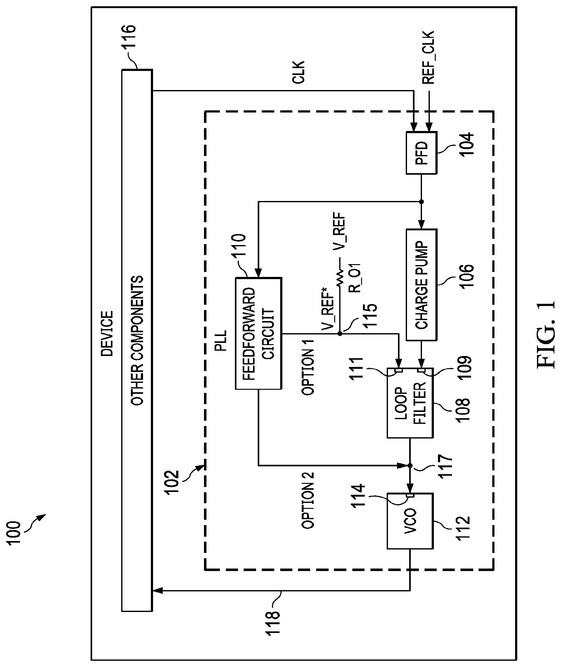 Patent US11777507 — Phase-locked loop (PLL) with direct feedforward circuit — Figure 1