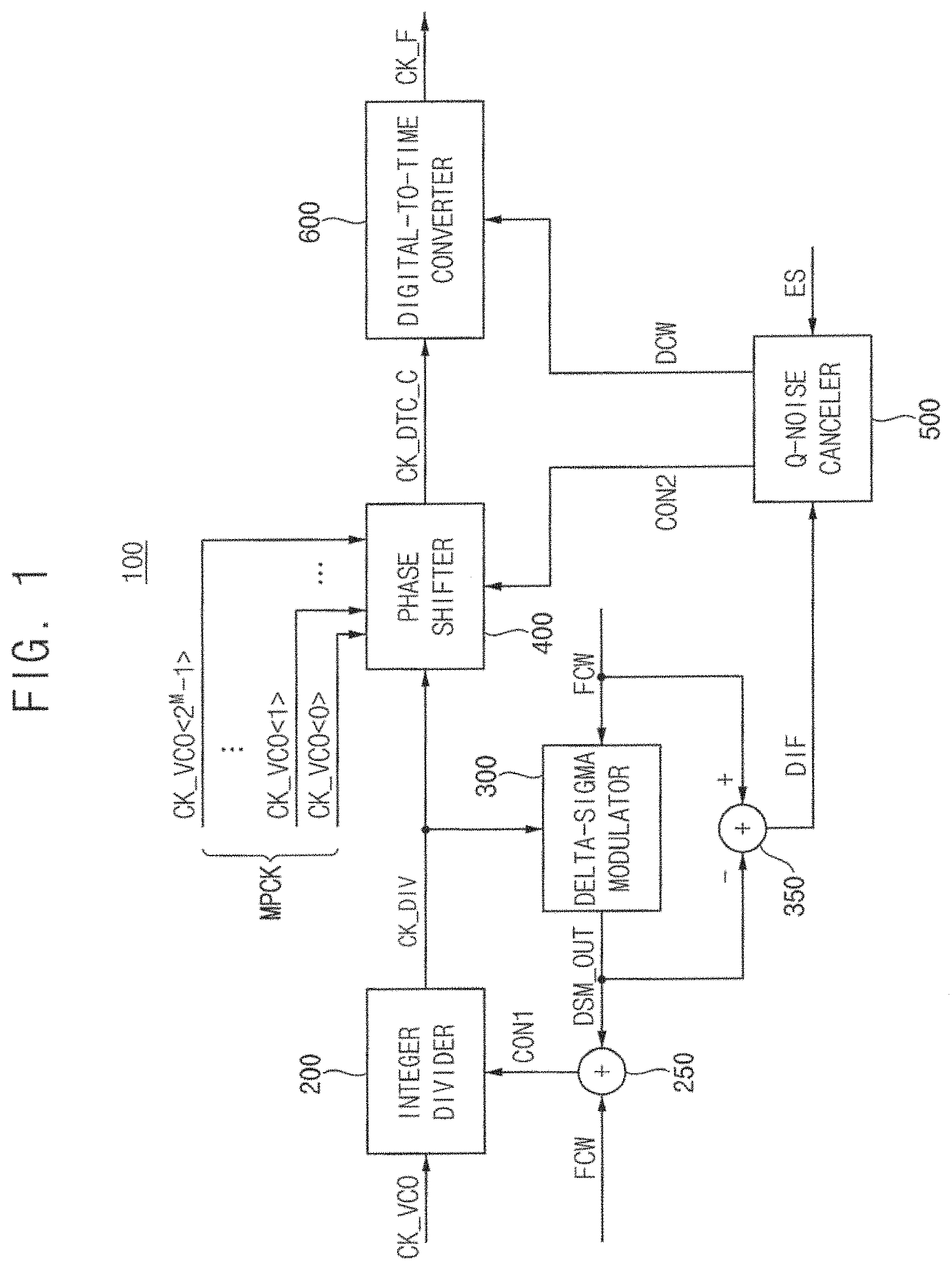 Patent US11777510 — Fractional divider with phase shifter and fractional phase locked loop including the same — Figure 1