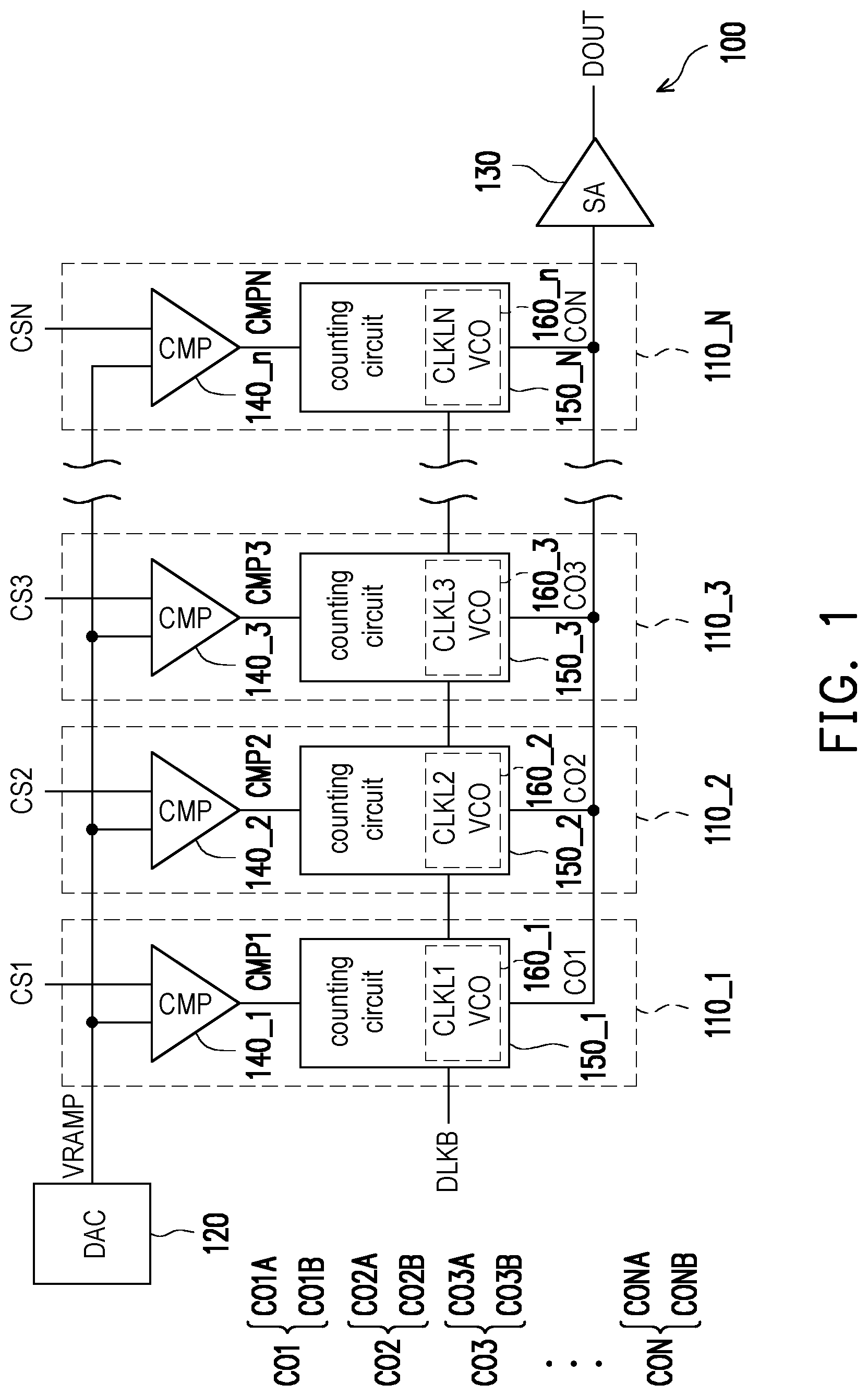 Patent US11777515 — Column analog-to-digital converter and local counting method thereof — Figure 1