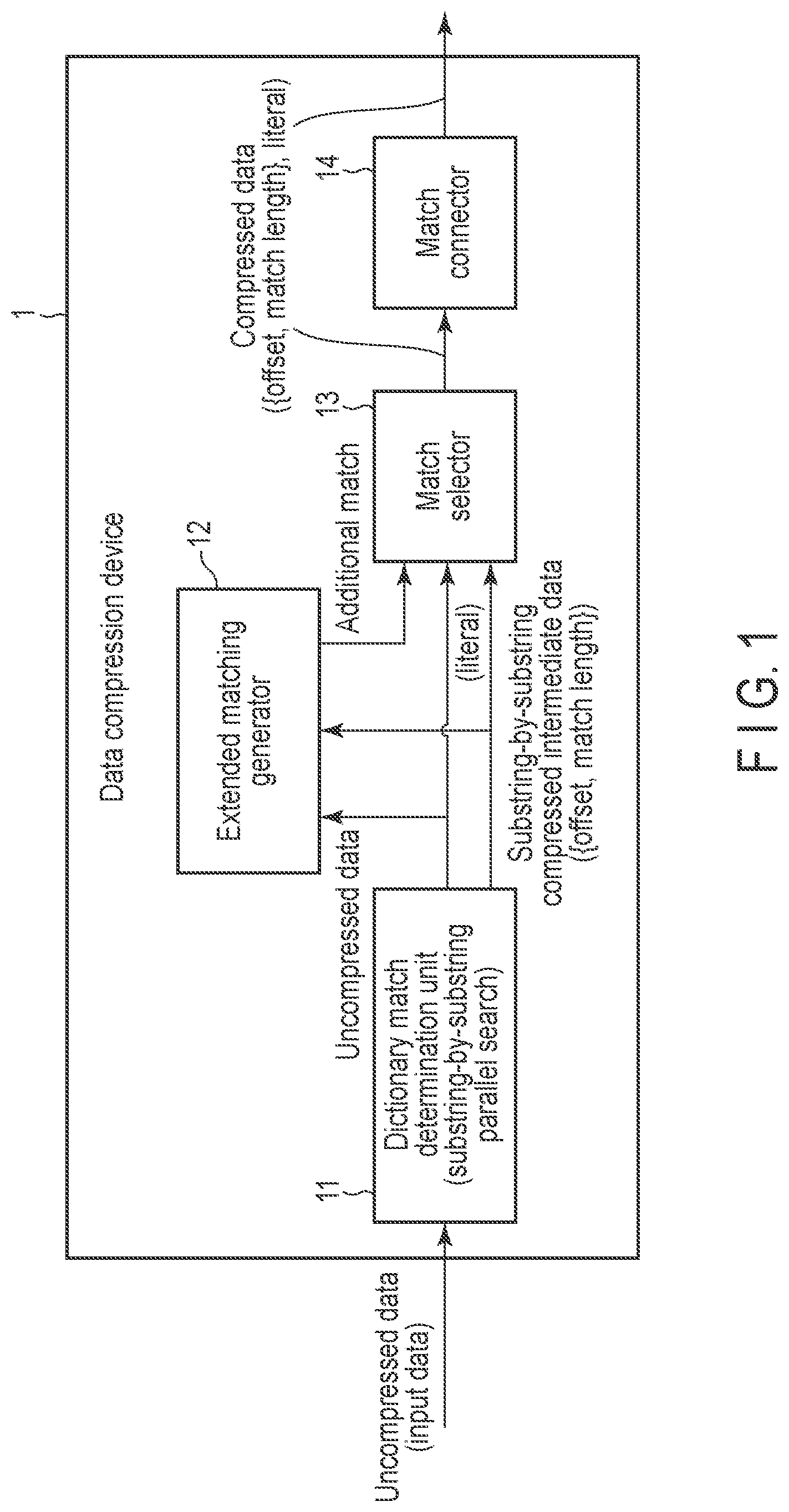 Patent US11777518 — Data compression device, memory system and method — Figure 1
