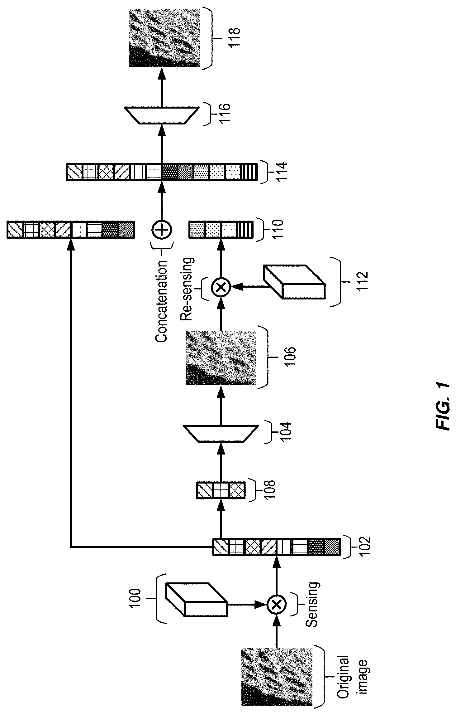 Patent US11777520 Figure 1 – Generic compression ratio adapter for end-to-end data-driven compressive sensing reconstruction frameworks