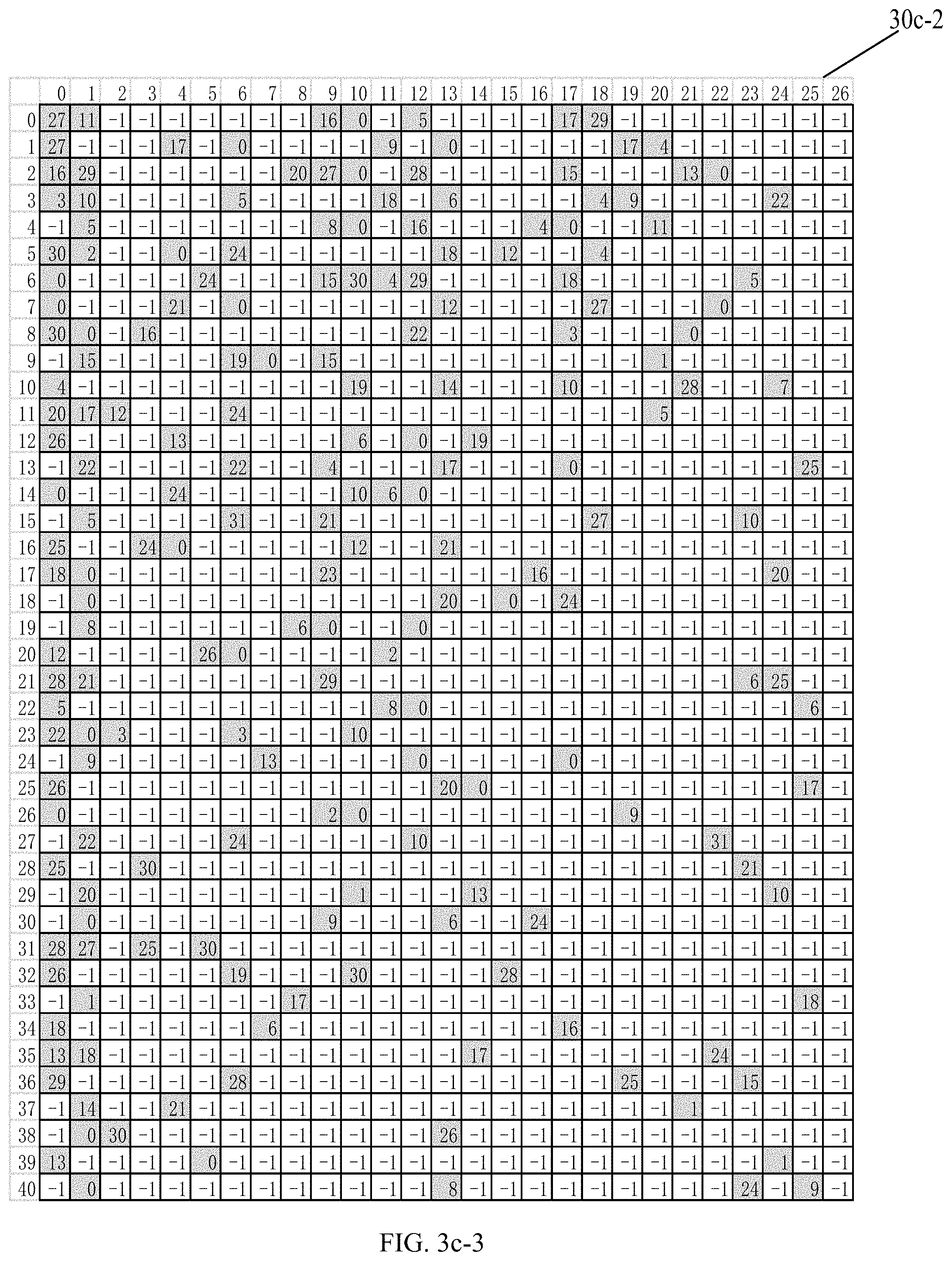 Patent US11777521 Figure 8 – Apparatus and method for channel coding in communication system
