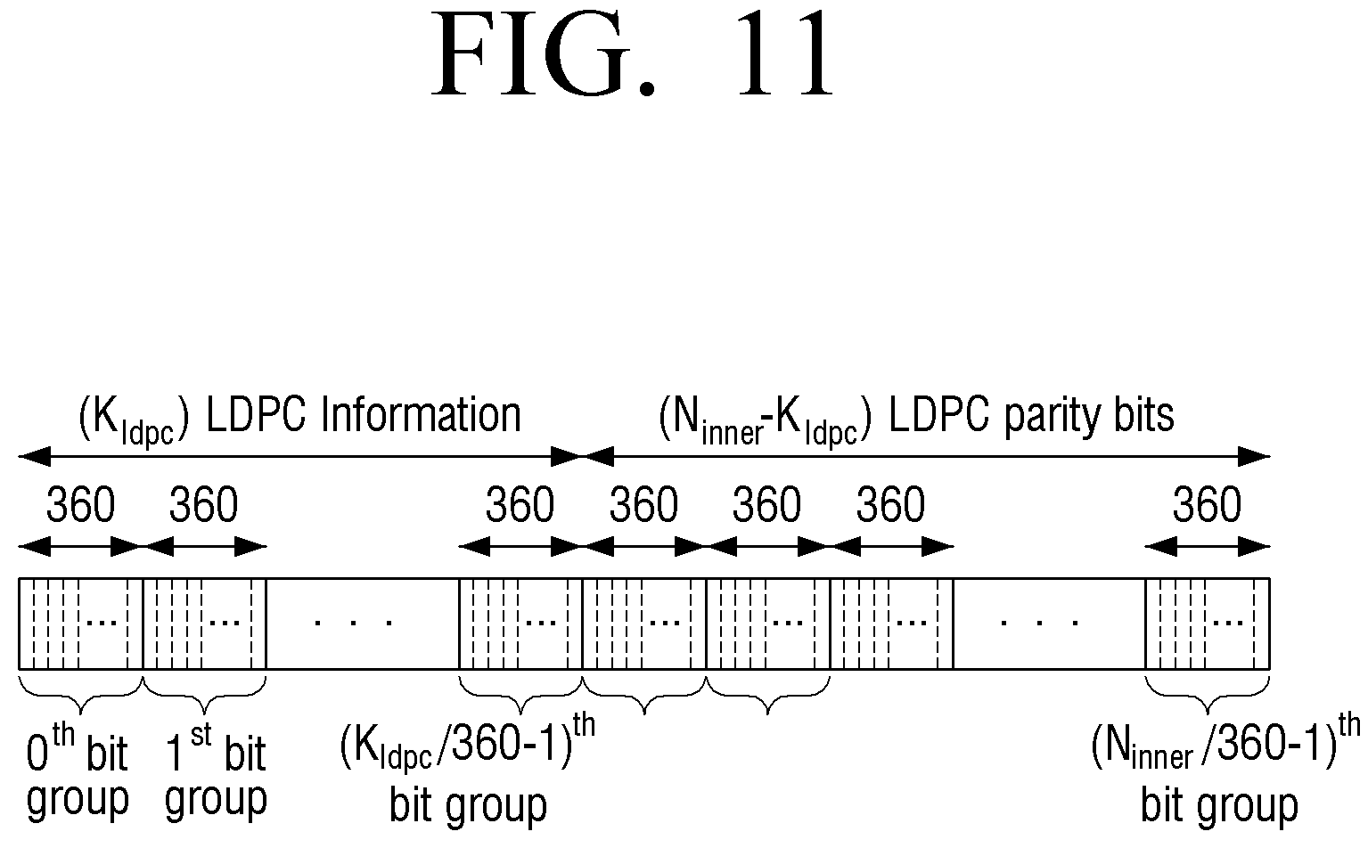 Patent US11777523 Figure 11 – Transmitter and parity permutation method thereof
