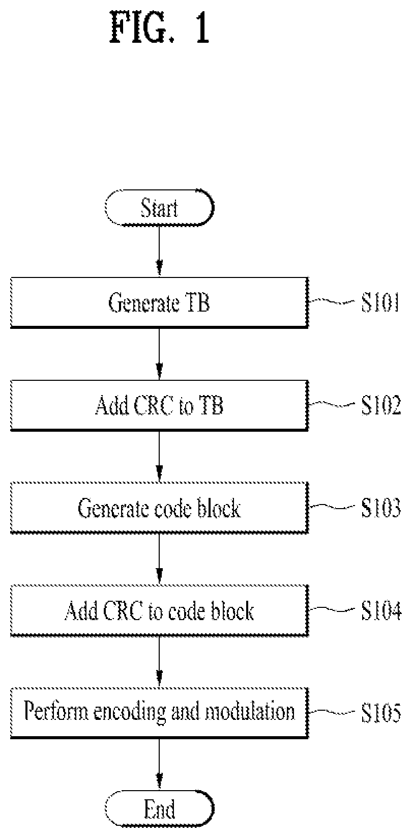 Patent US11777525 — Method for transmitting LDPC code using row-orthogonal and apparatus therefor — Figure 1