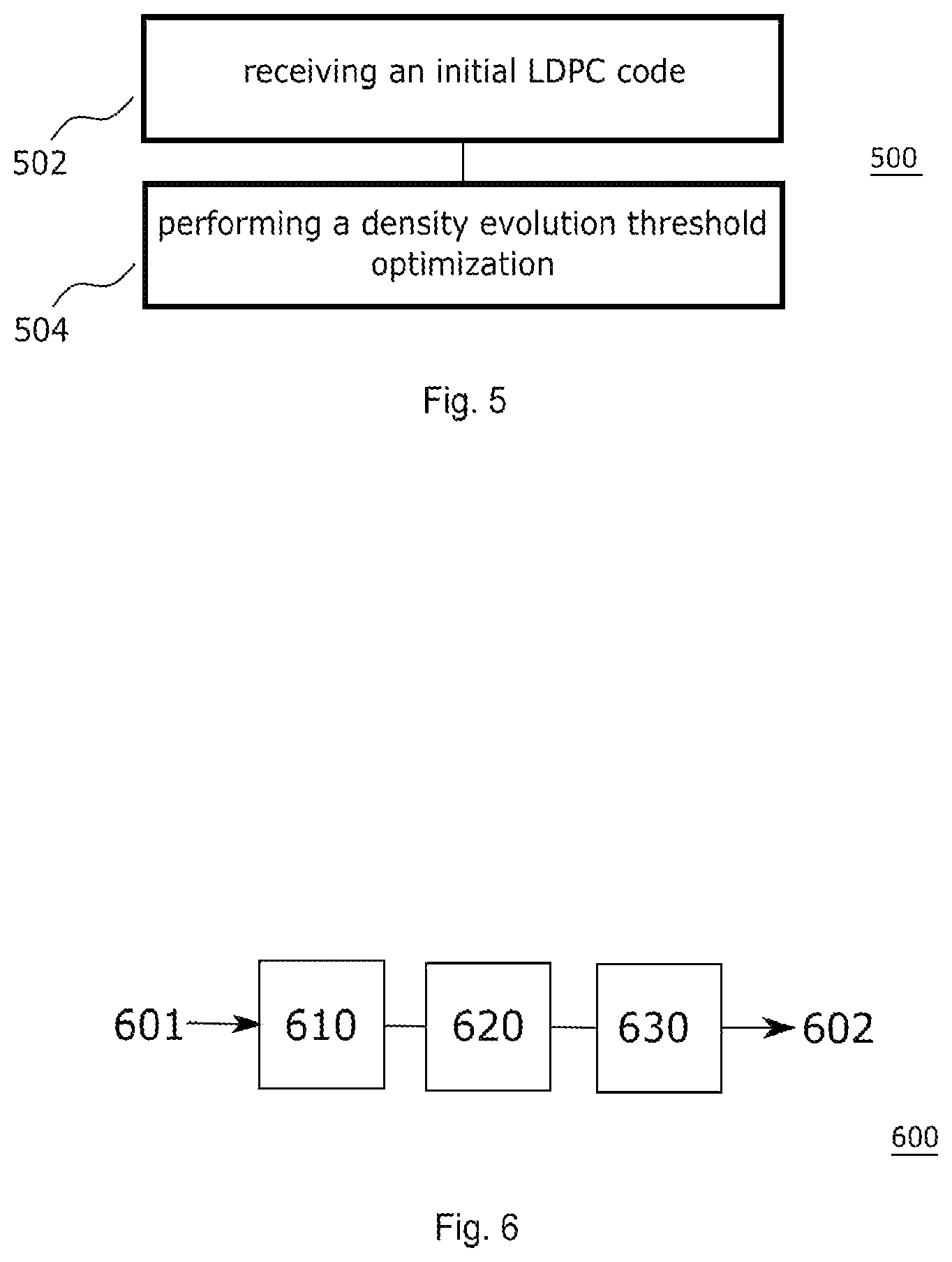 Patent US11777530 Figure 3 – Methods and apparatuses for generating optimized LDPC codes