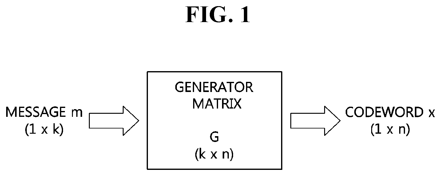 Patent US11777531 Figure 1 – Method and apparatus for high-speed decoding of linear code on basis of soft decision