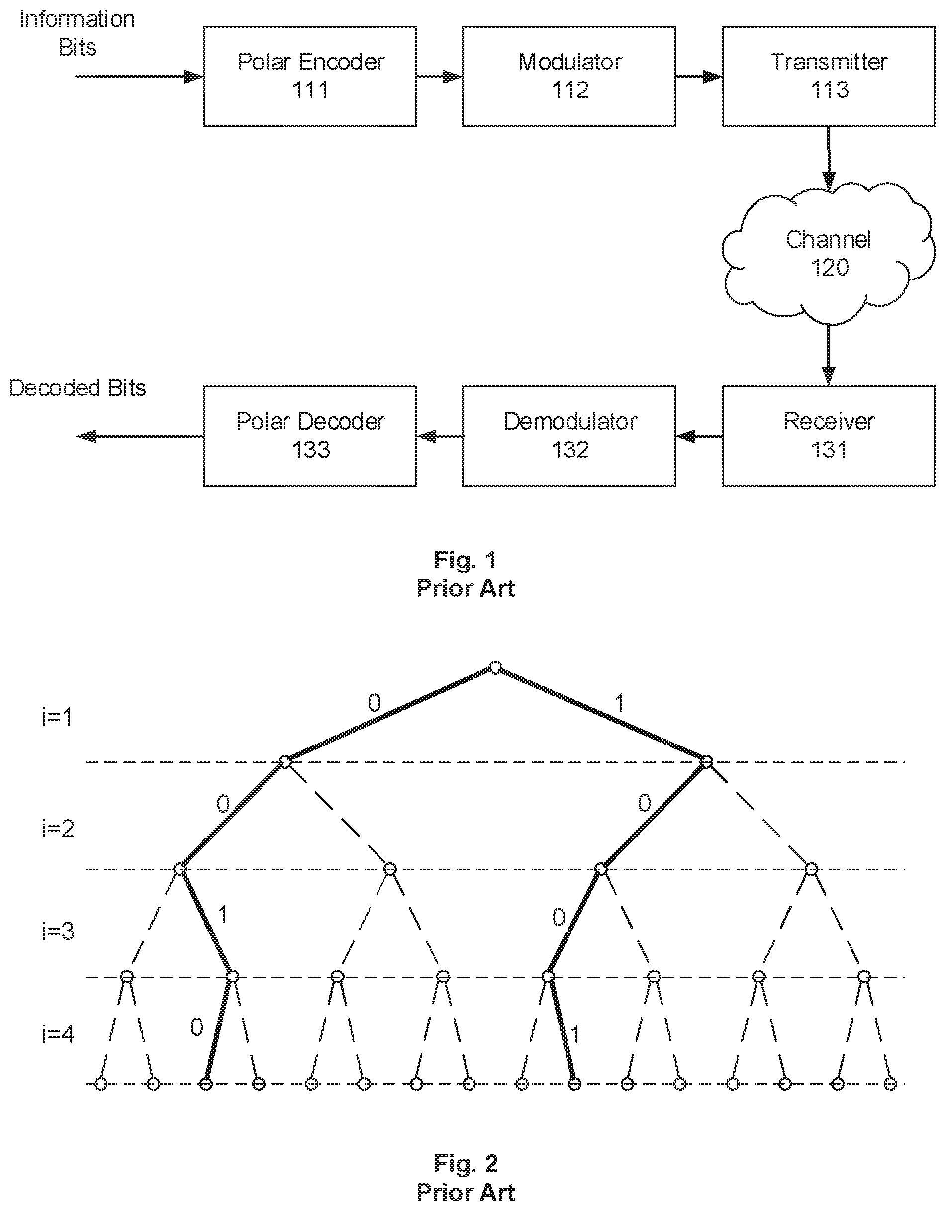 Patent US11777533 — Method for polar decoding with dynamic successive cancellation list size and polar decoder — Figure 1