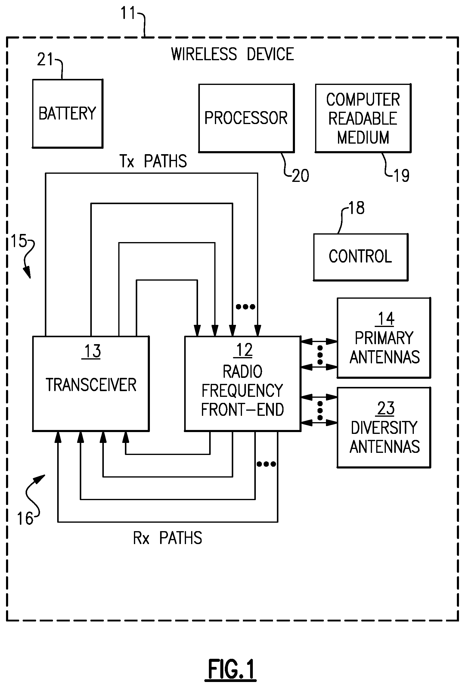 Patent US11777536 Figure 1 – Devices and methods for radio frequency front end systems