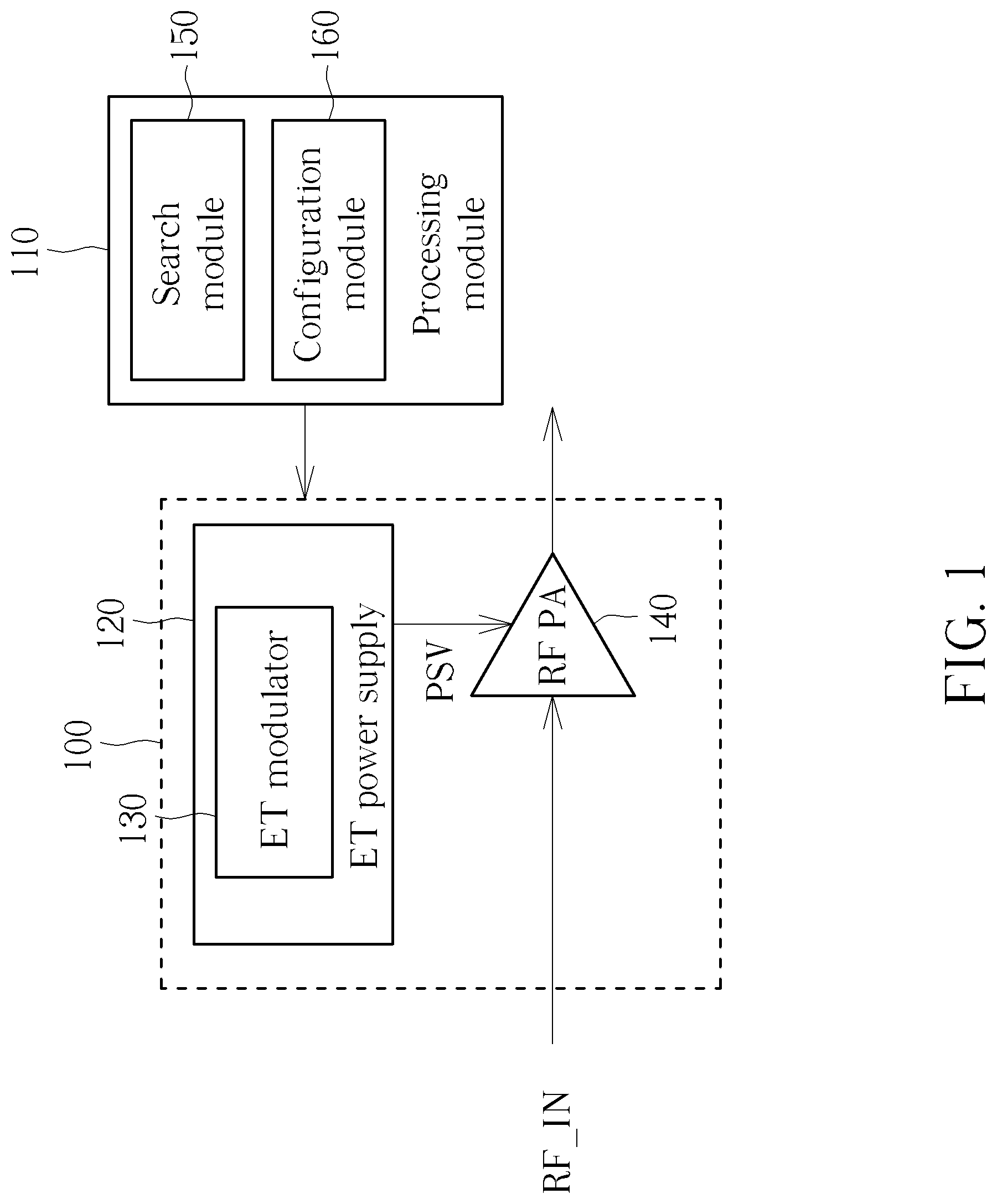 Patent US11777542 — Method for tuning envelope tracking system and associated processing module — Figure 1