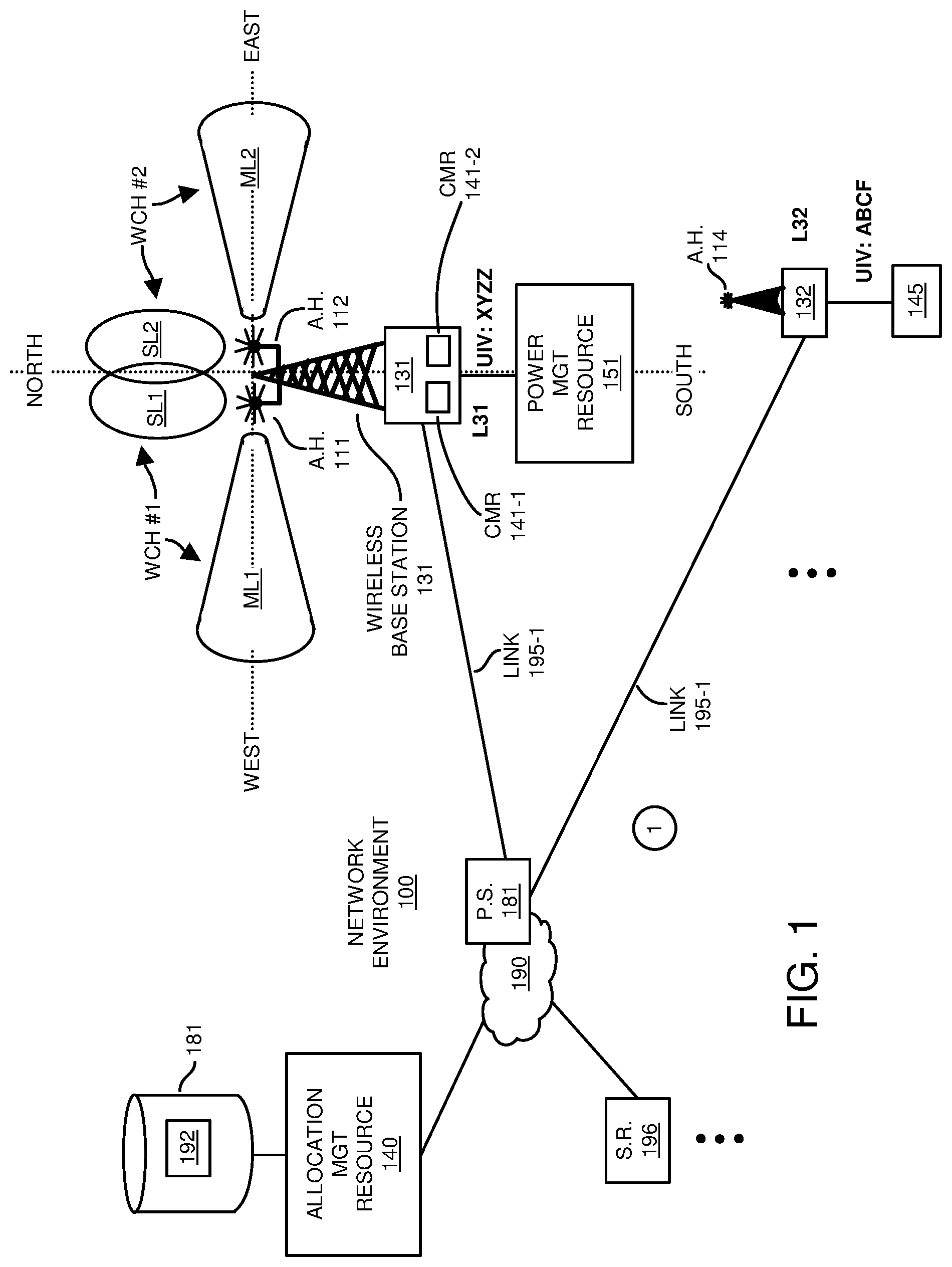 Patent US11777561 — Power budget control via beamforming in a wireless network — Figure 1