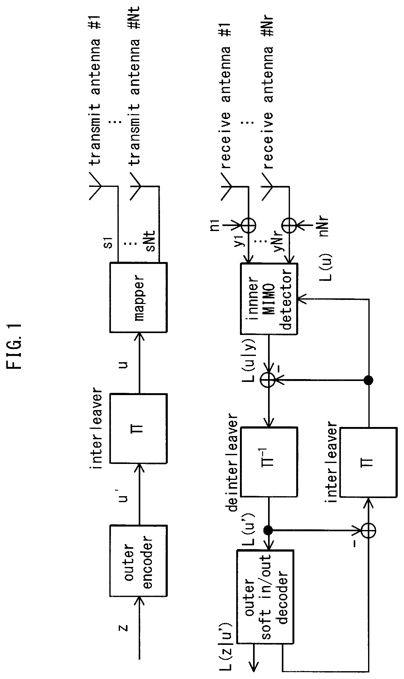 Patent US11777563 Figure 1 – Broadcast signal transmission method, broadcast signal transmission apparatus, broadcast signal reception method, and broadcast signal reception apparatus