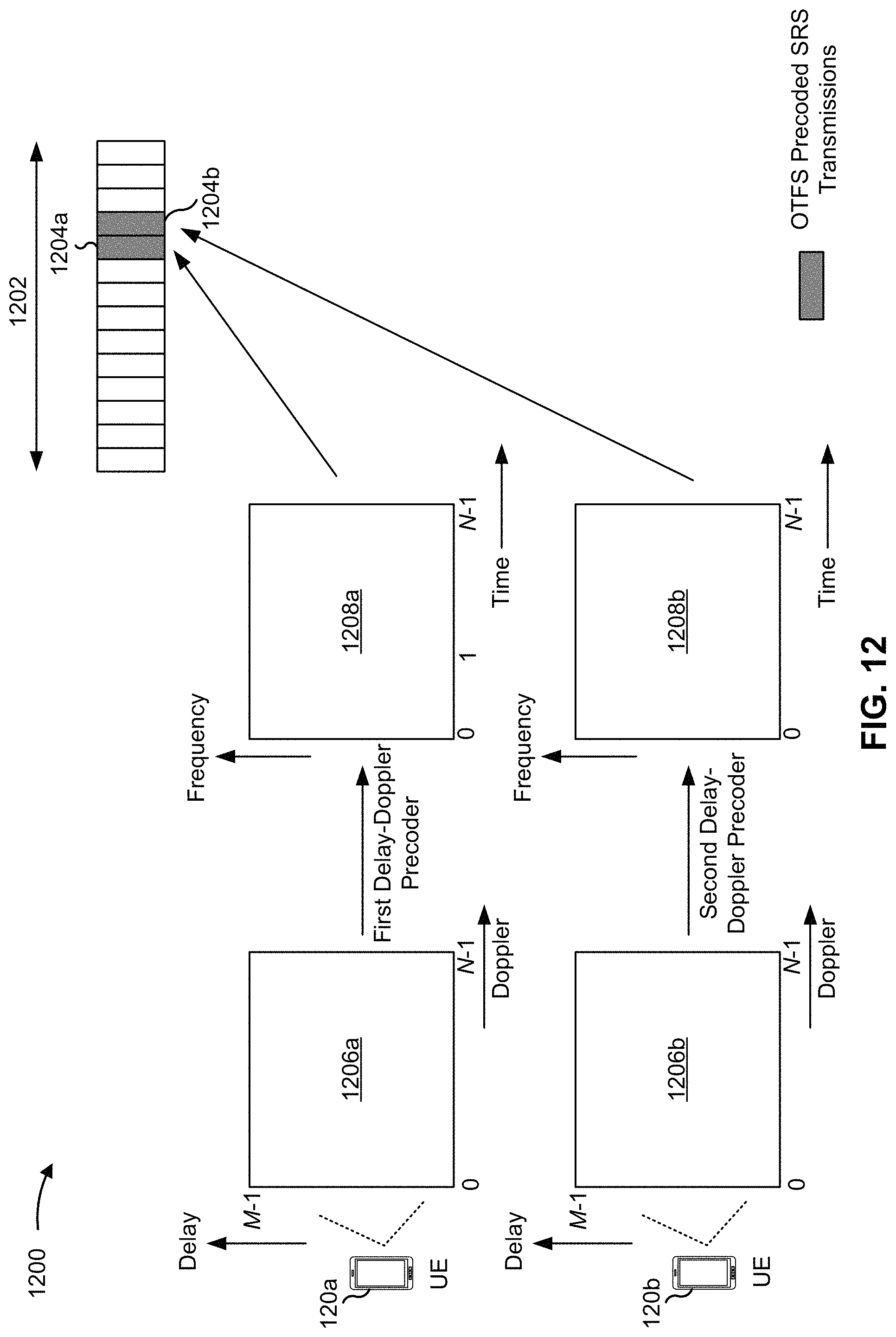 Patent US11777566 Figure 13 – Orthogonal time frequency space precoding of sounding reference signals