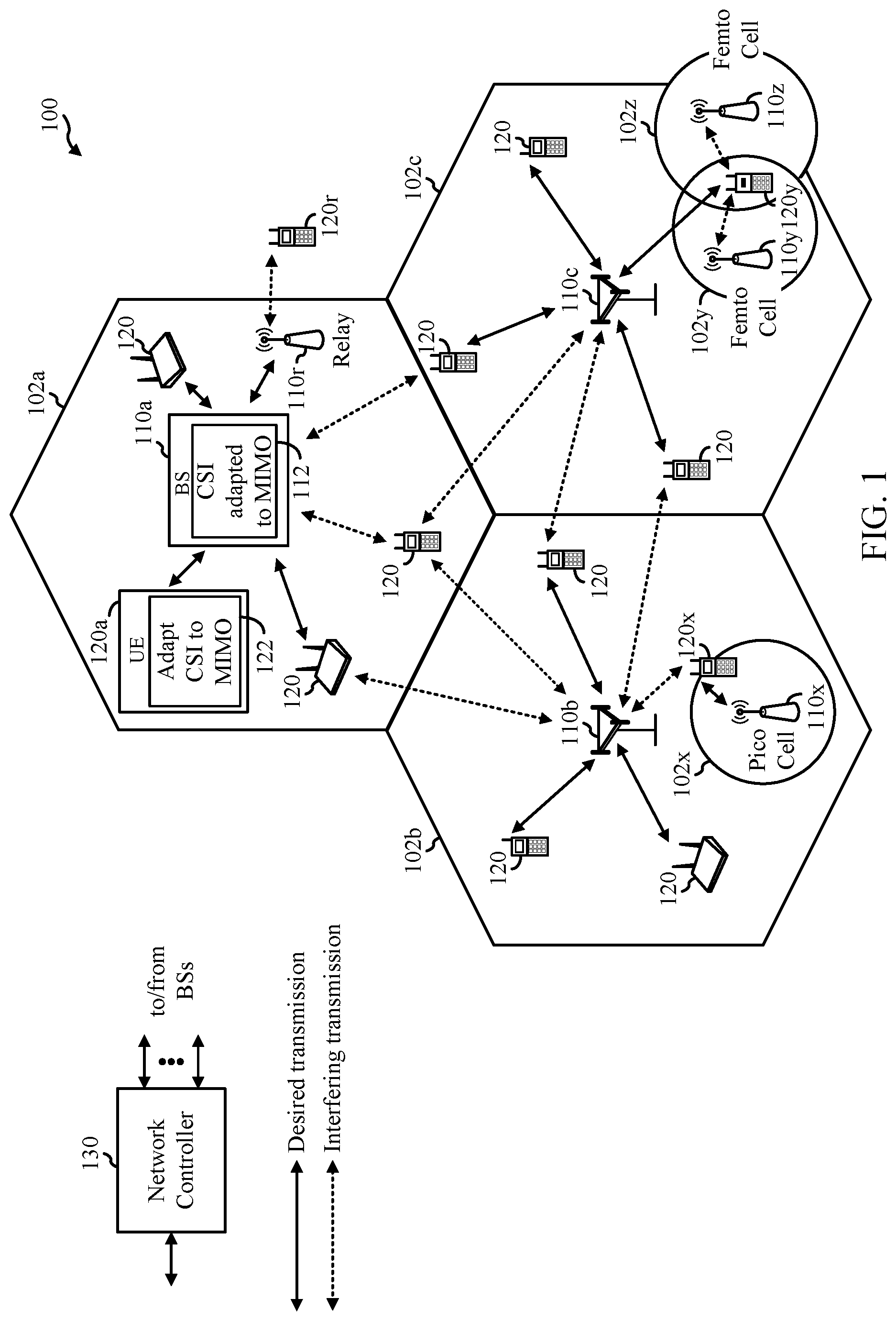 Patent US11777580 Figure 1 – Channel state information measurement adaptation to maximum multiple-input multiple-output layers