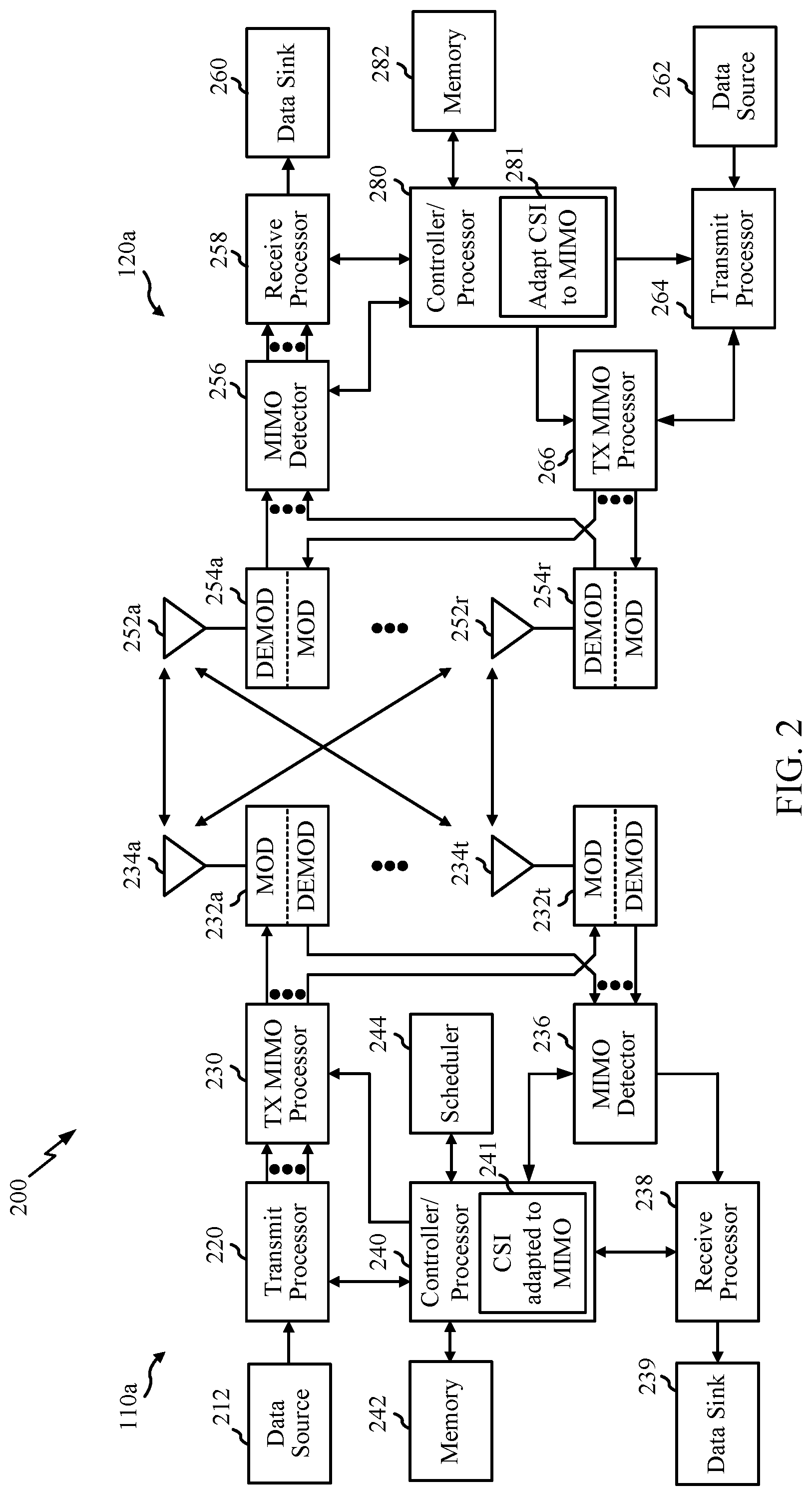 Patent US11777580 Figure 2 – Channel state information measurement adaptation to maximum multiple-input multiple-output layers