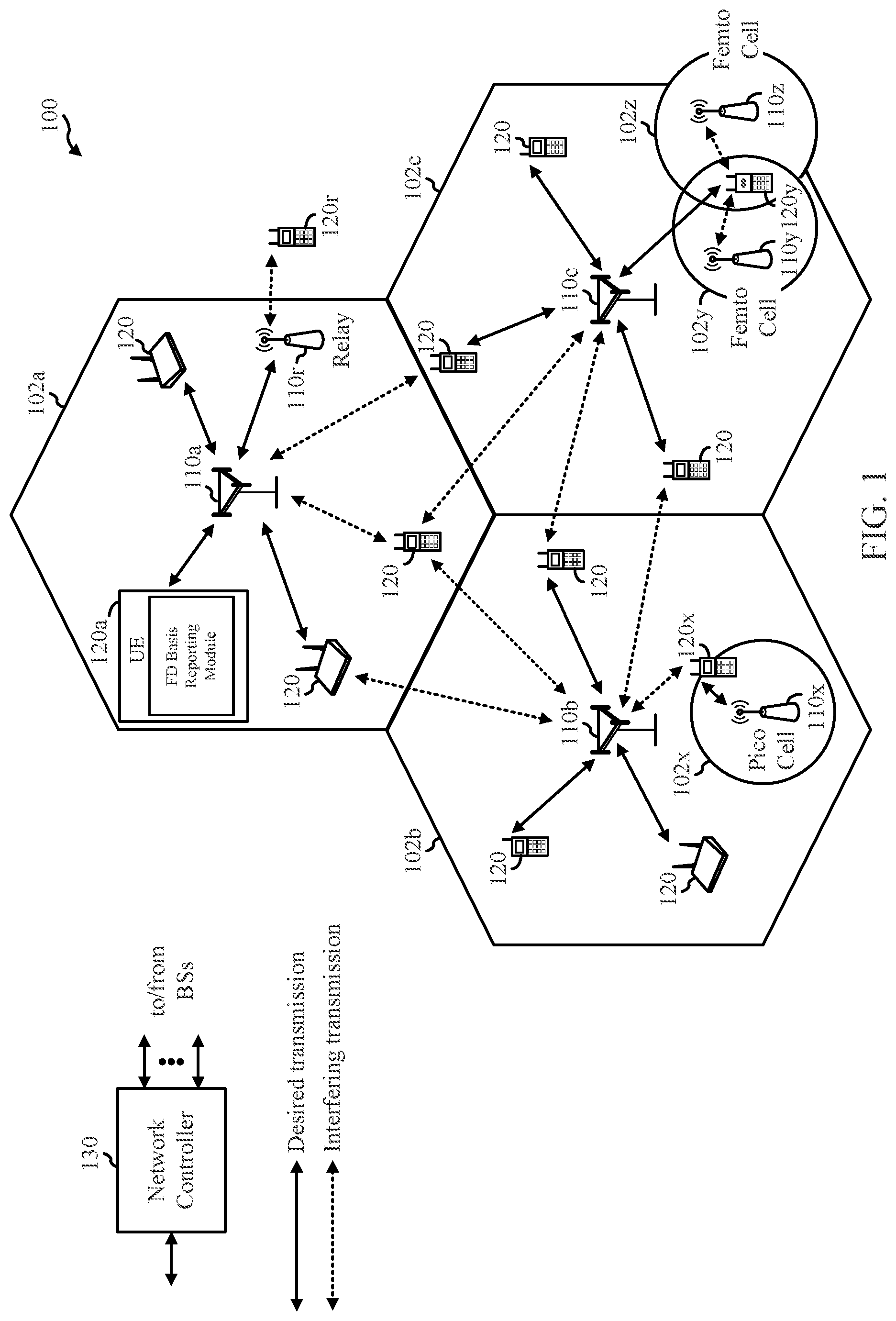 Patent US11777582 — Codebook subset restriction (CBSR) on per spatial domain amplitude — Figure 1