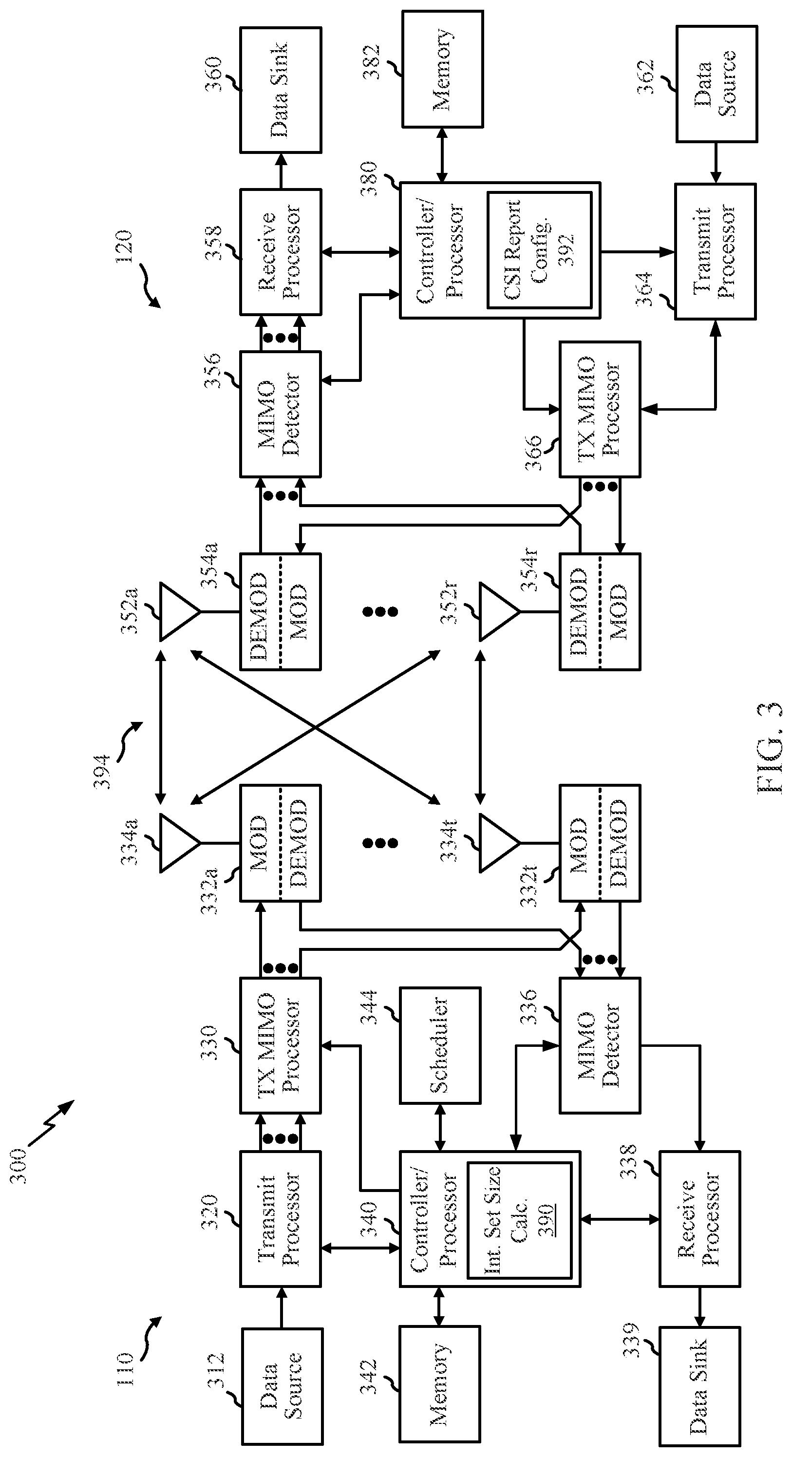Patent US11777582 Figure 3 – Codebook subset restriction (CBSR) on per spatial domain amplitude