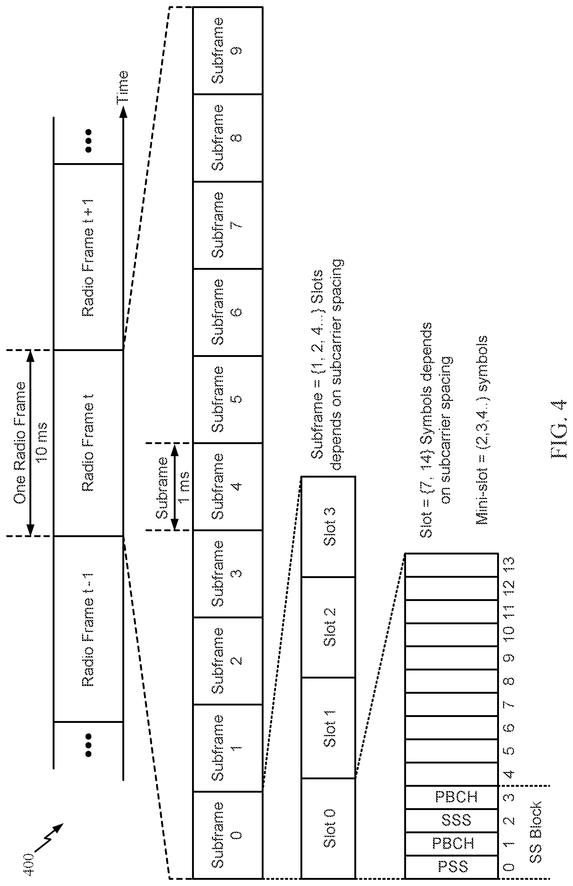 Patent US11777582 Figure 4 – Codebook subset restriction (CBSR) on per spatial domain amplitude
