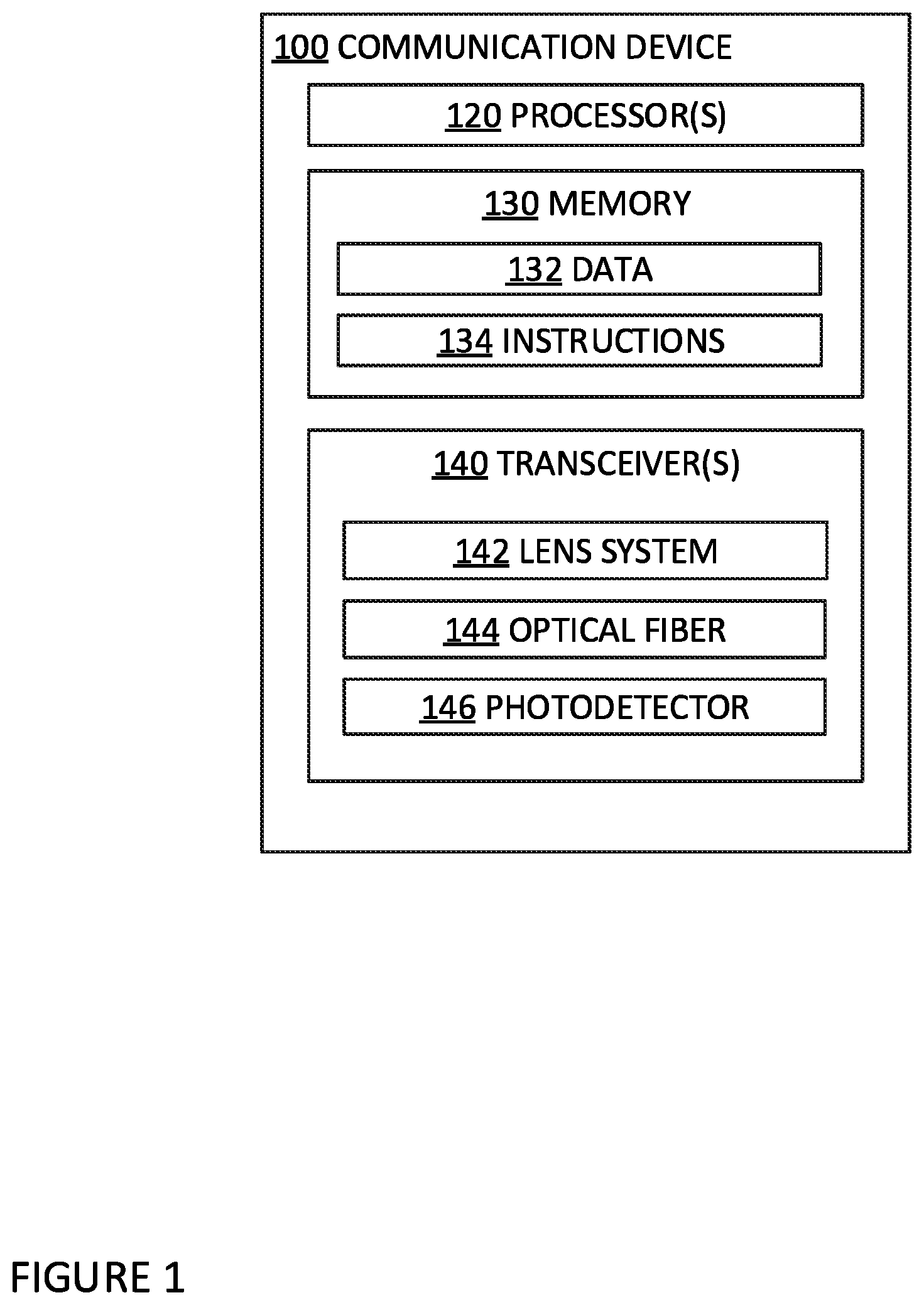 Patent US11777603 — High magnification afocal telescope with high index field curvature corrector — Figure 1