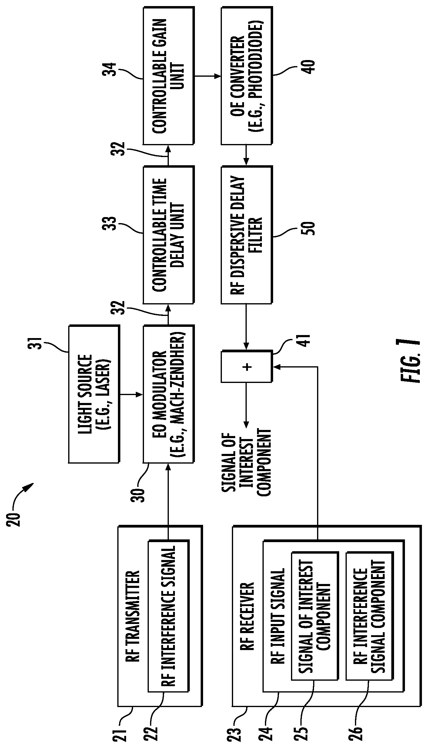 Patent US11777605 Figure 1 – Interference cancellation system including radio frequency (RF) dispersive delay filter and related methods