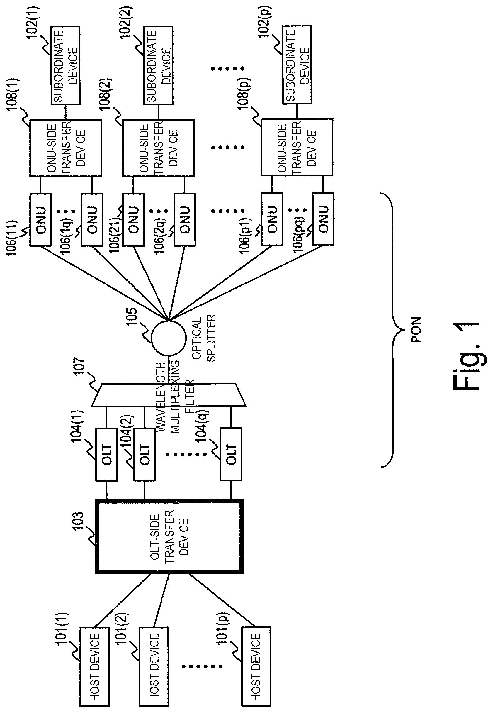 Patent US11777607 — Downstream frame transfer device, transfer method, and transfer program — Figure 1