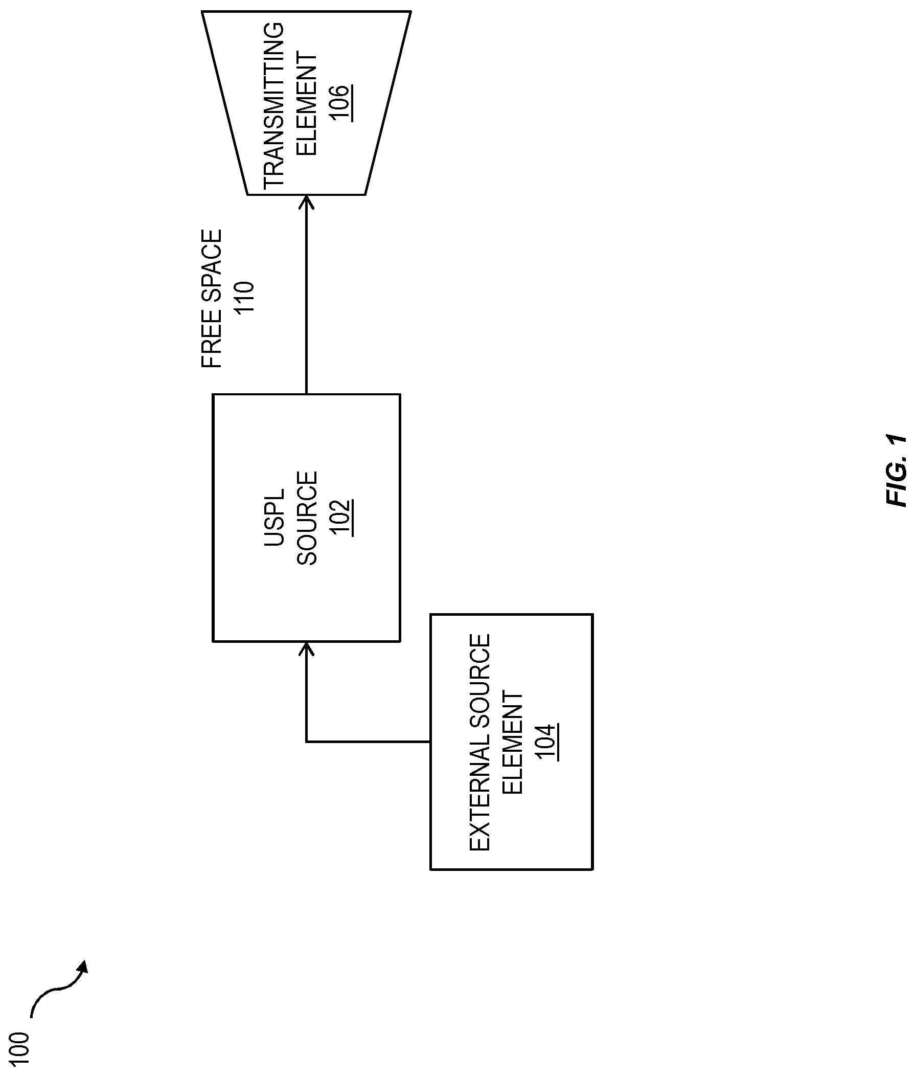 Patent US11777610 — Method and apparatus for ultra-short pulsed laser communication through a lossy medium — Figure 1