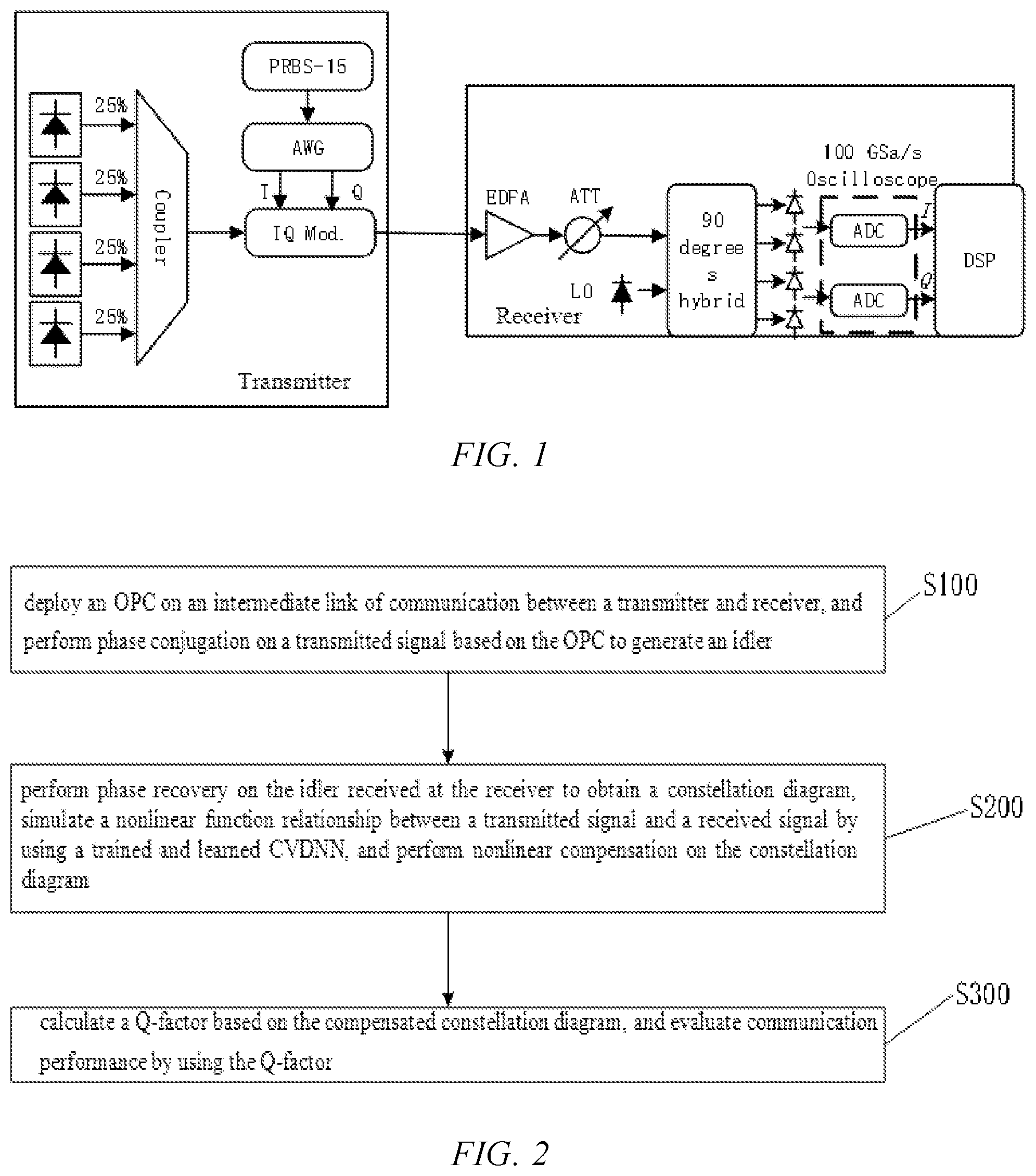 Patent US11777612 — Method for nonlinear compensation of coherent high-capacity high-order qam system — Figure 1