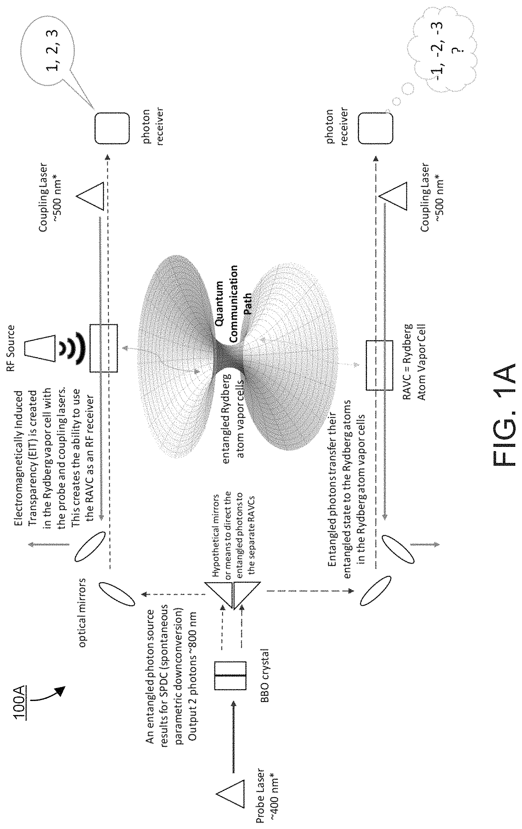Patent US11777614 — Quantum communication transceiver based on quantum entangled atomic states — Figure 1