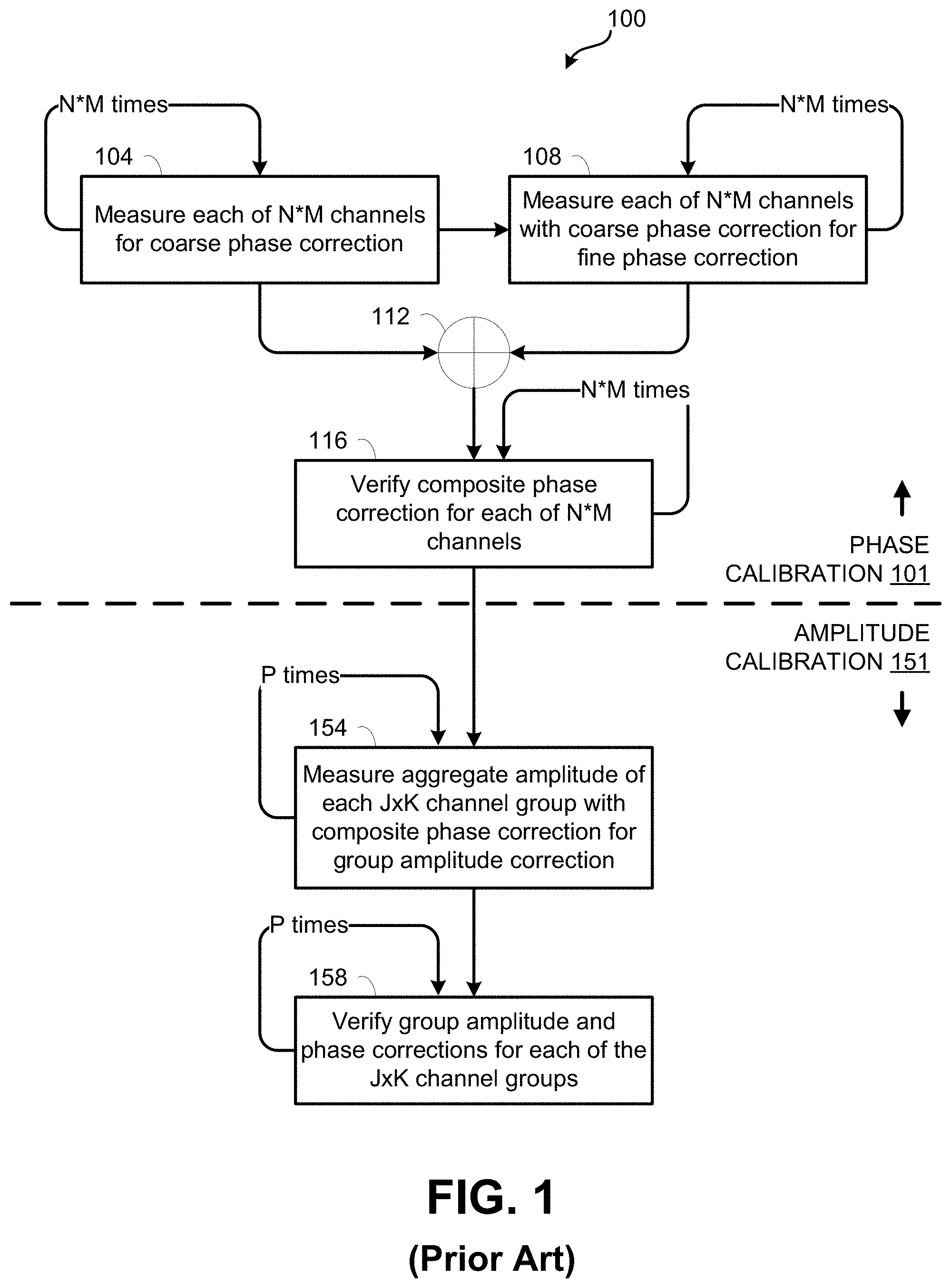 Patent US11777618 — Amplitude and phase calibration for phased array antennas — Figure 1