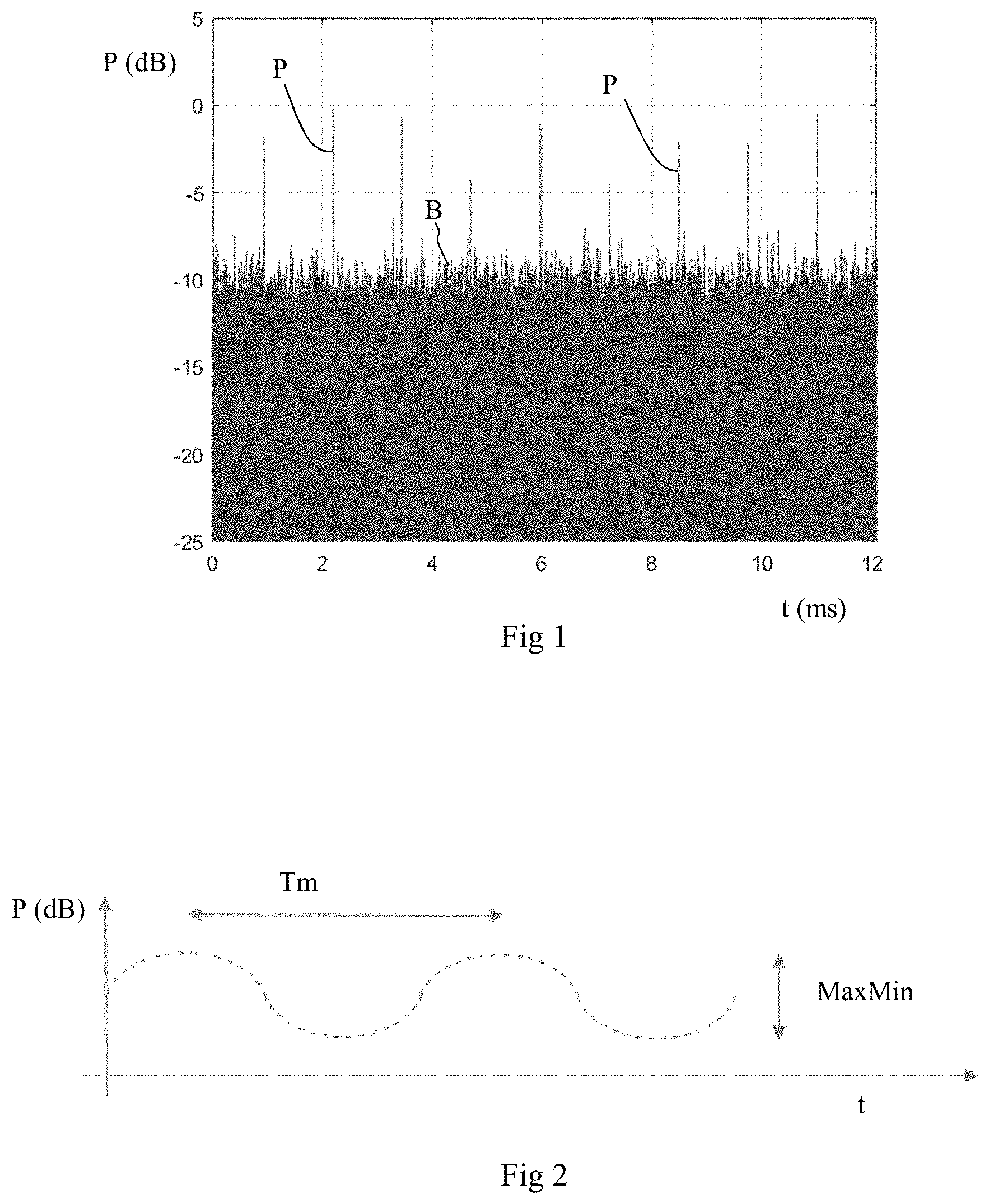 Patent US11777622 — Processing method for a radio signal disturbed by a radar signal — Figure 1