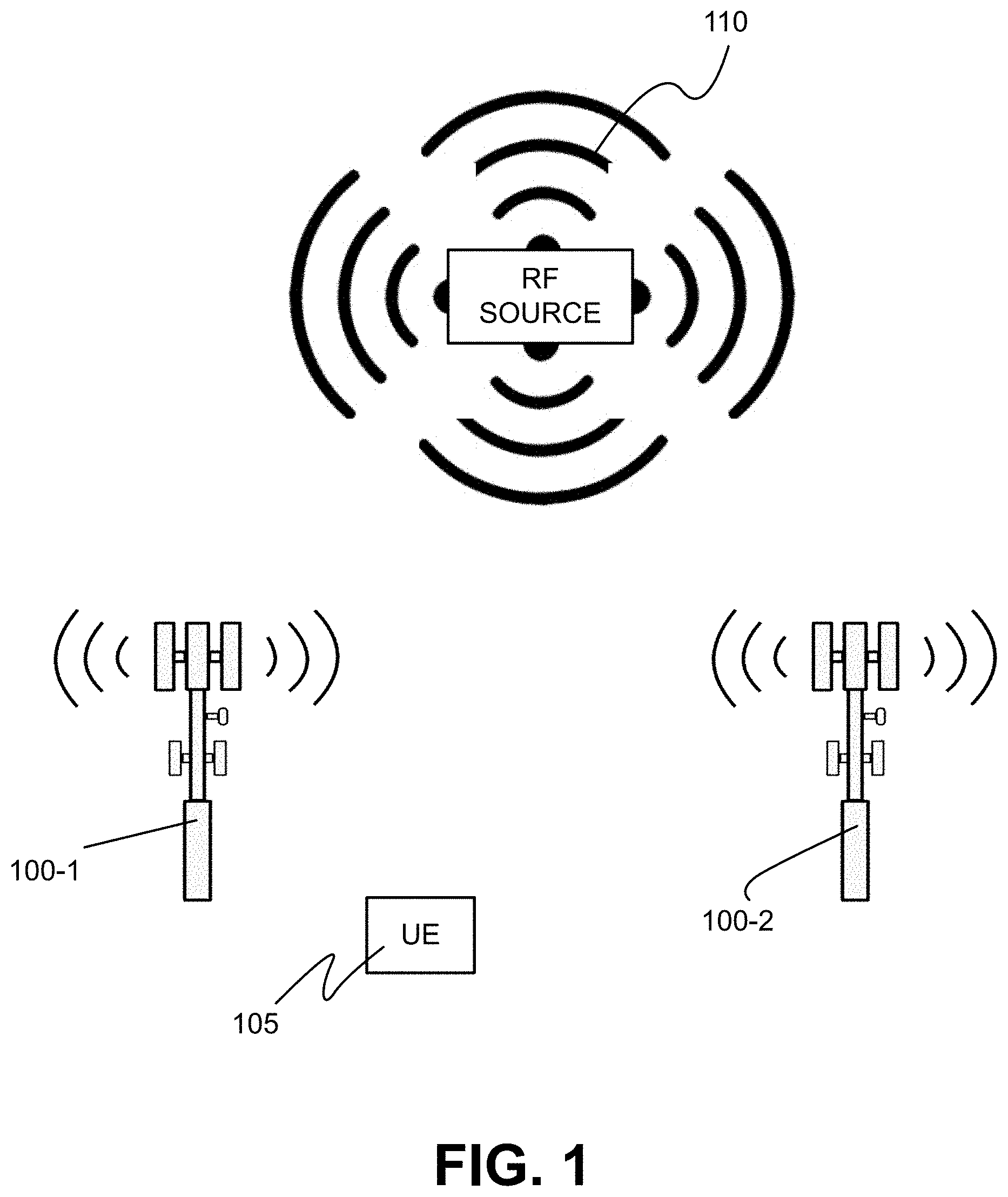 Patent US11777623 — Systems and methods for identifying a source of radio frequency interference in a wireless network — Figure 1