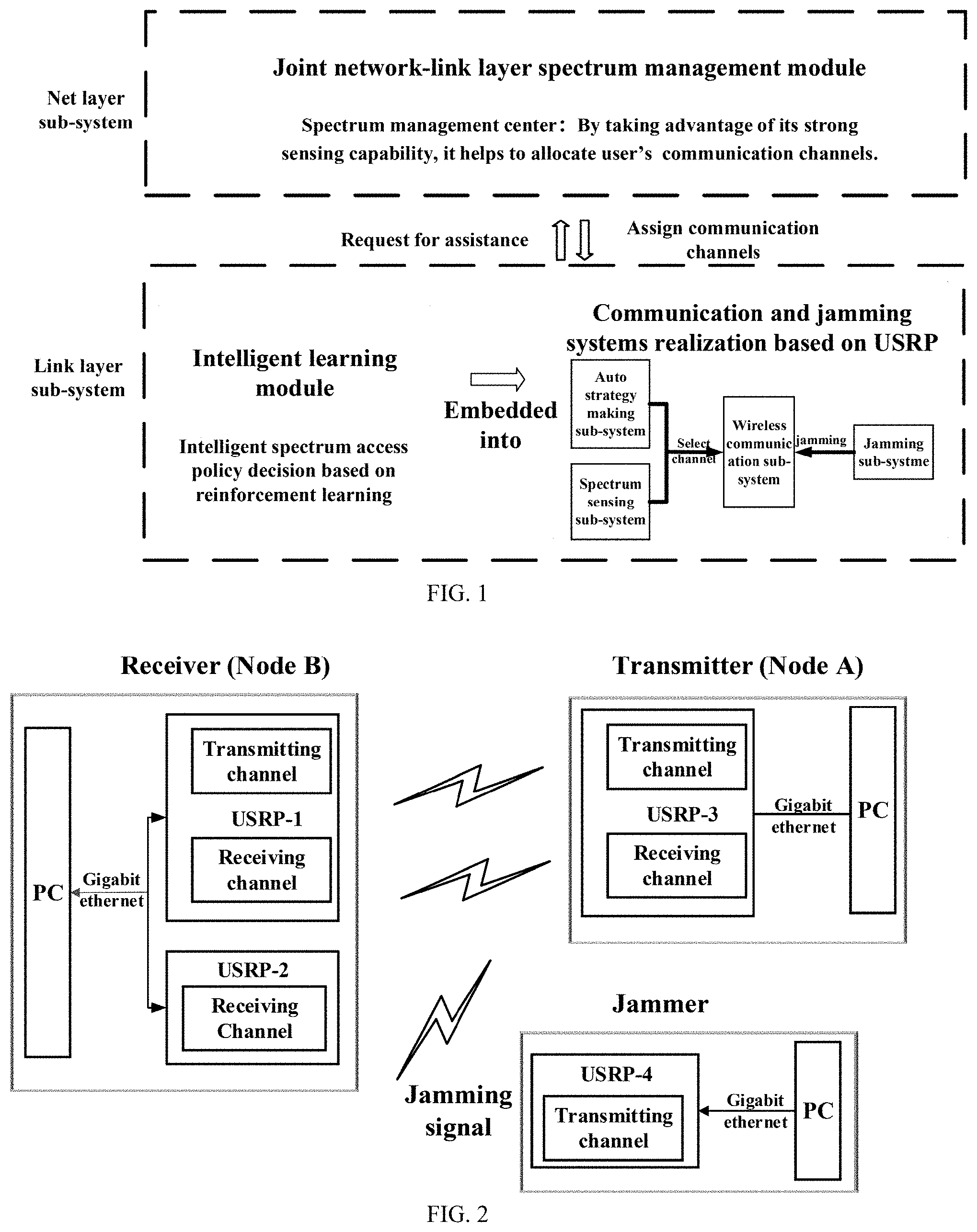 Patent US11777636 — Joint link-level and network-level intelligent system and method for dynamic spectrum anti-jamming — Figure 1