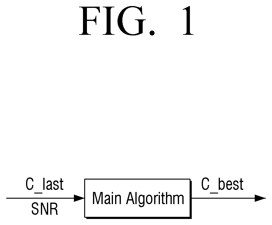 Patent US11777643 — Transmitting apparatus and modulation method thereof — Figure 1